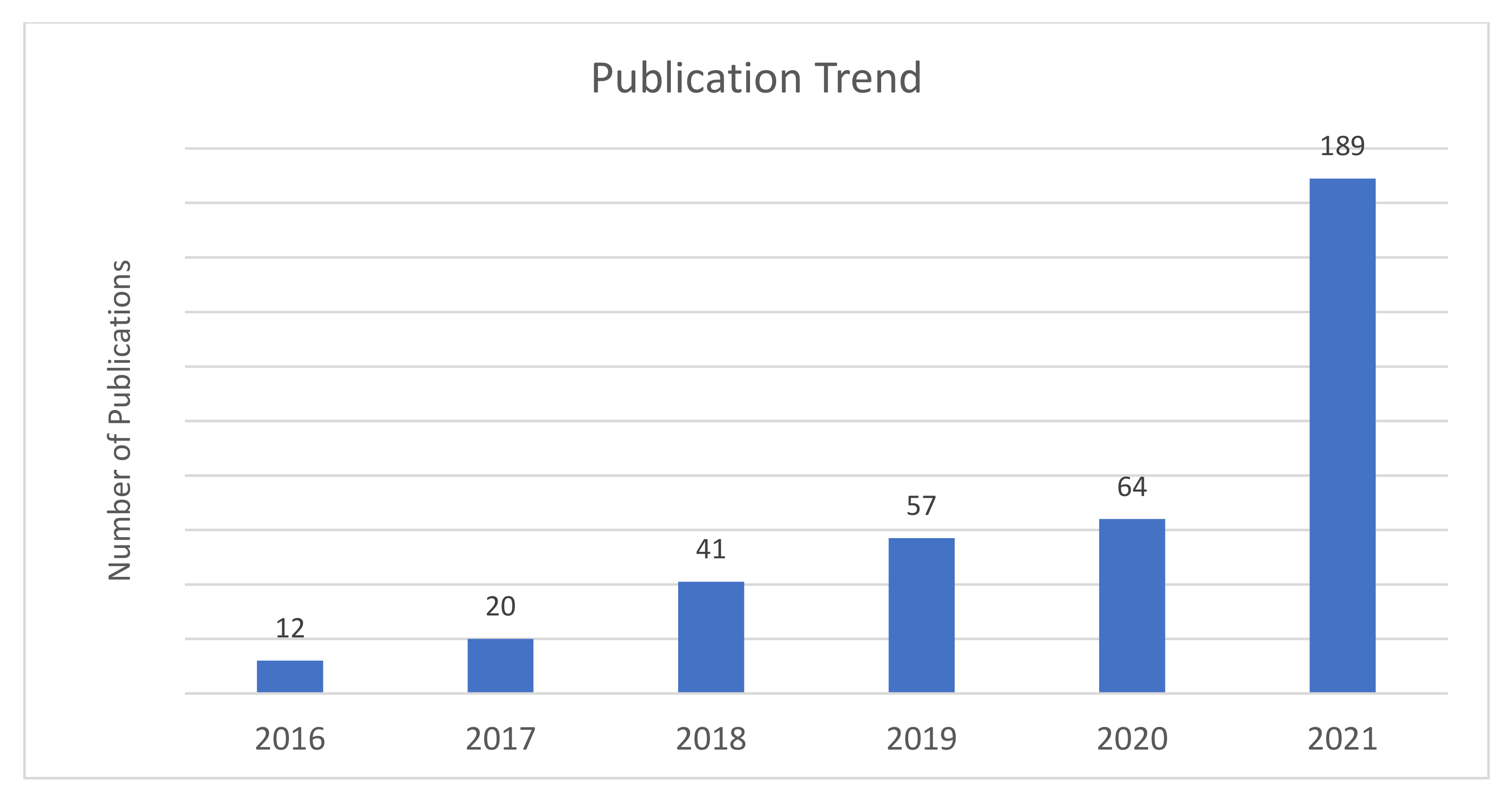 Sustainability 14 11656 g003