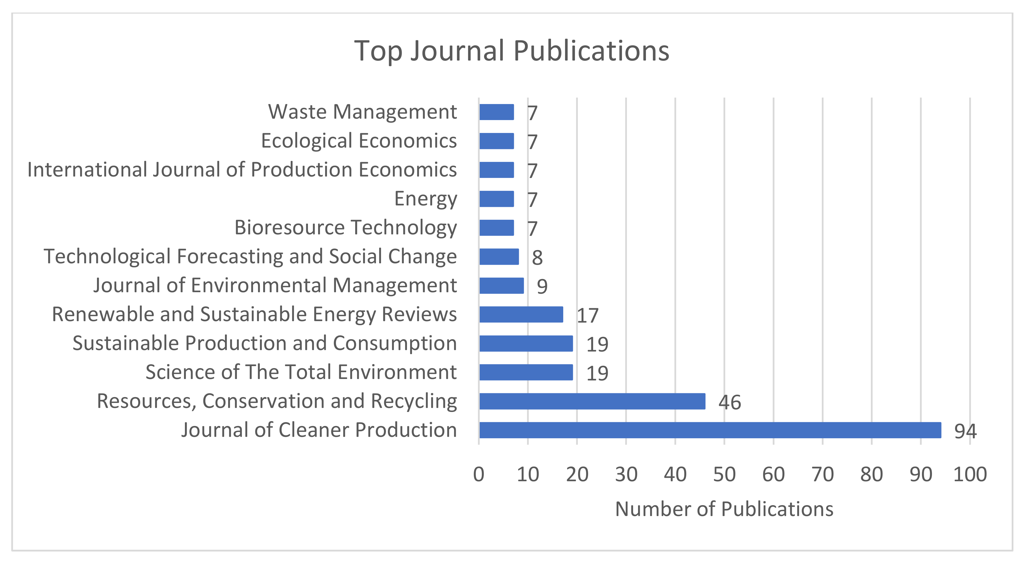 Sustainability 14 11656 g004