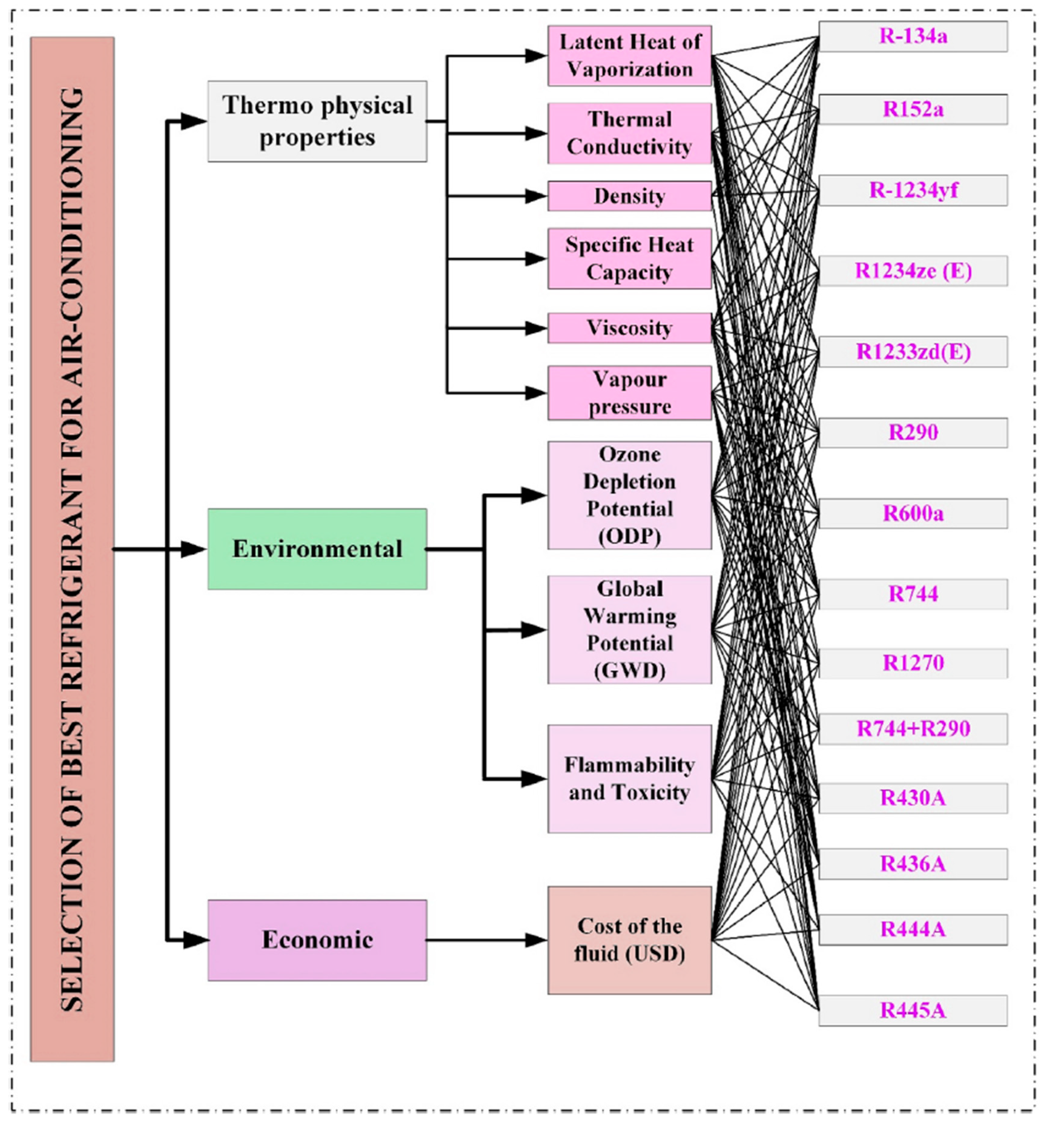 Sustainability 14 11663 g001