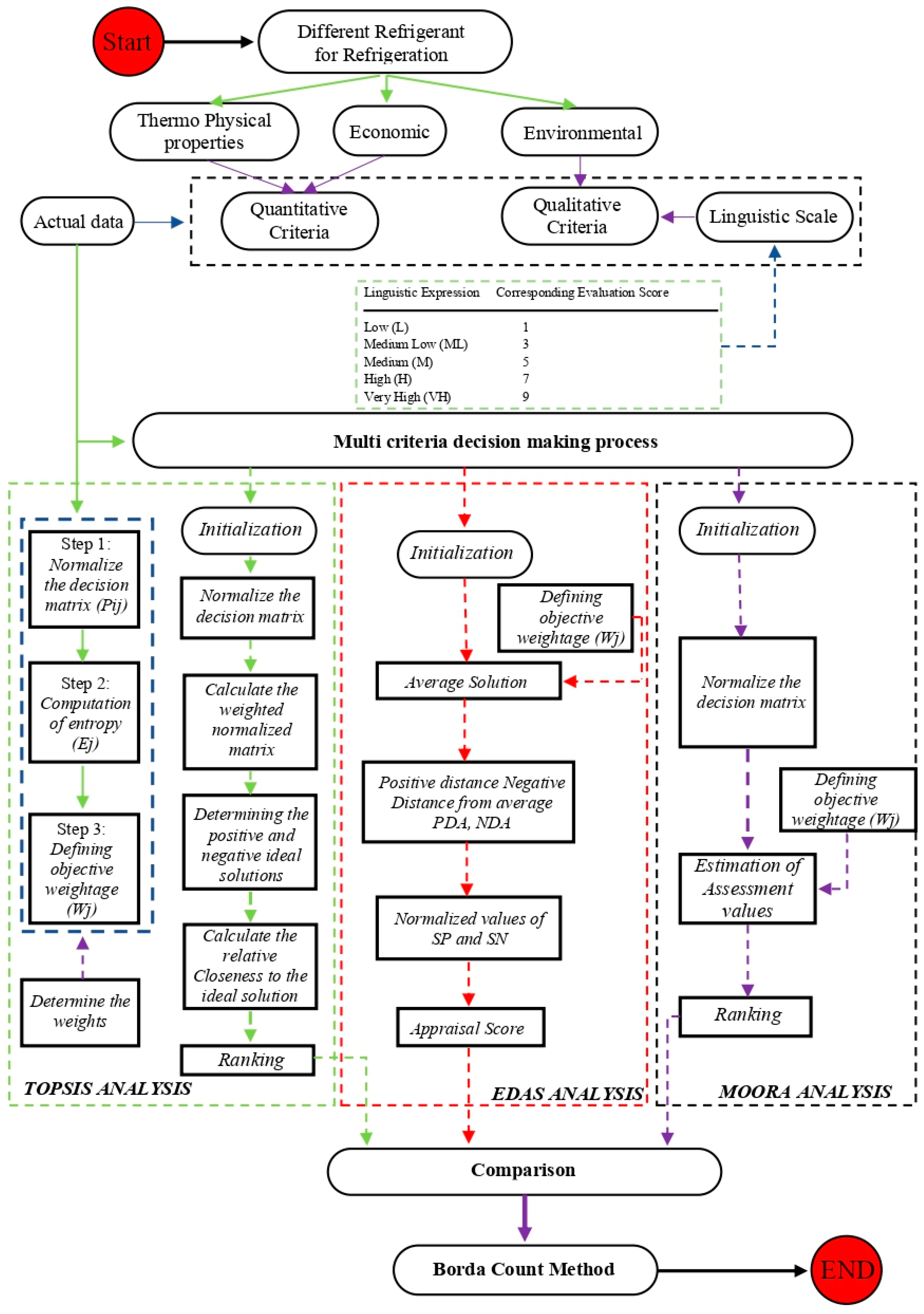 Sustainability 14 11663 g002