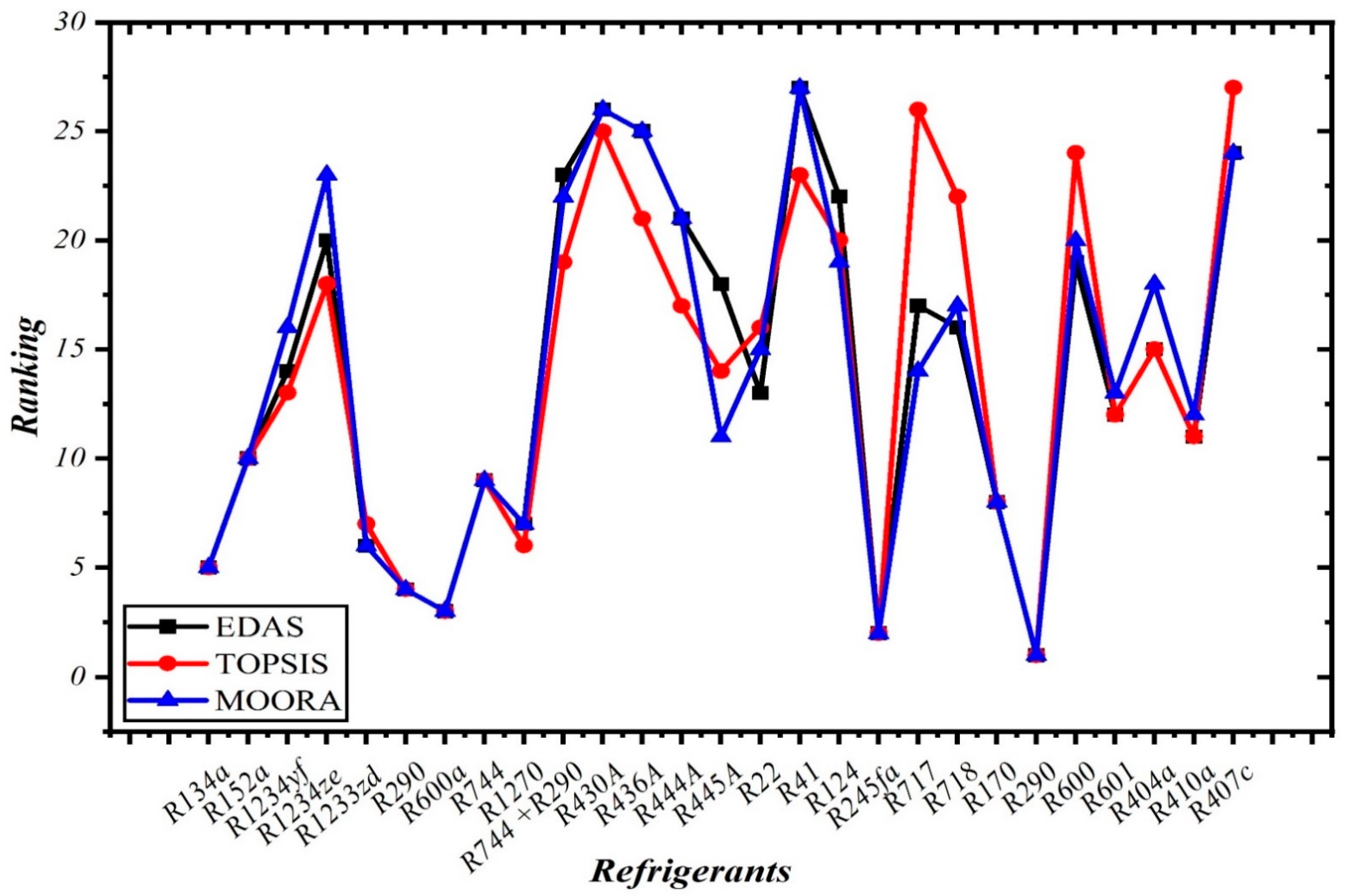 Sustainability 14 11663 g003