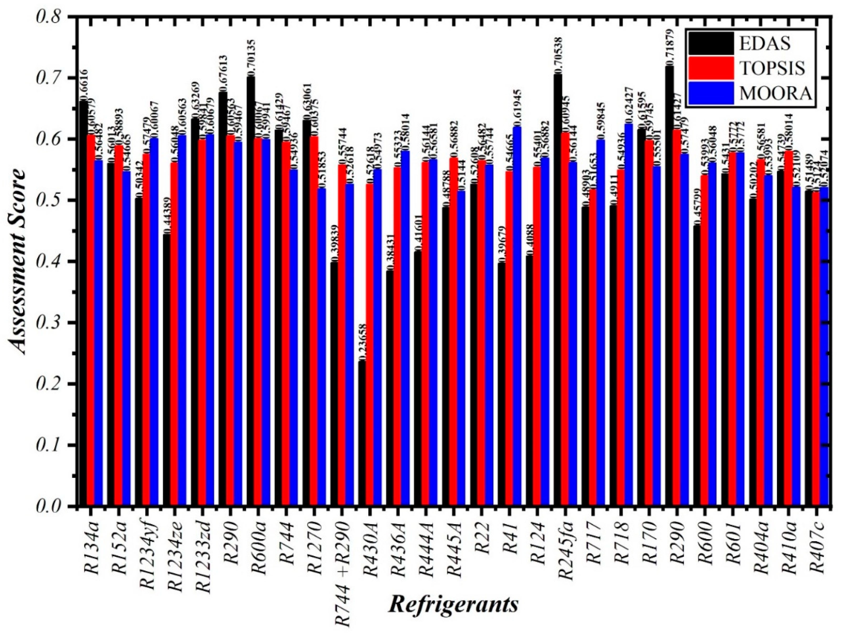 Sustainability 14 11663 g004