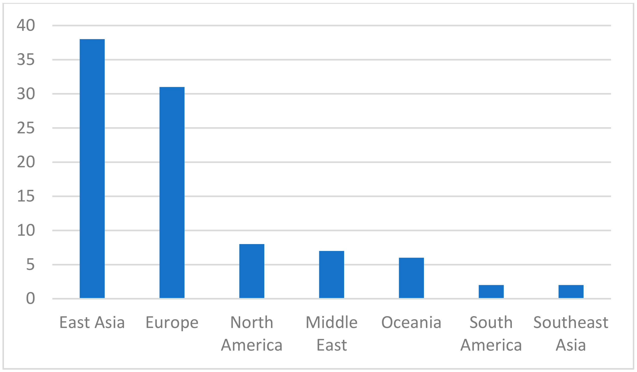 Sustainability 14 11665 g003