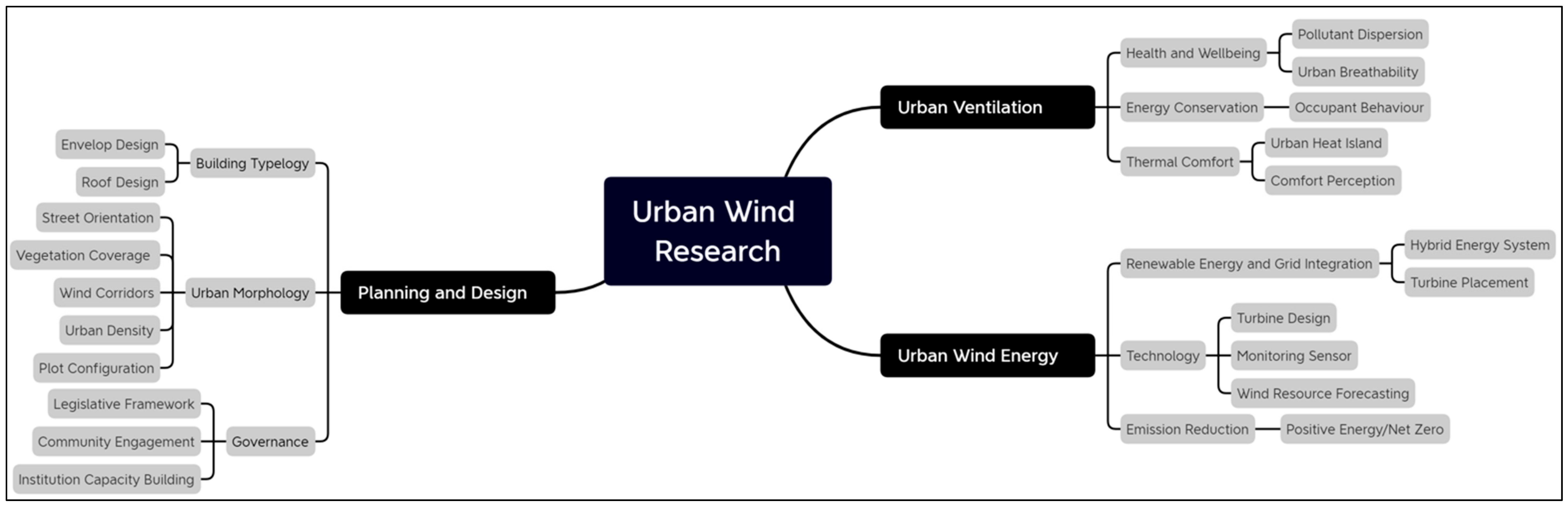 Sustainability 14 11665 g004