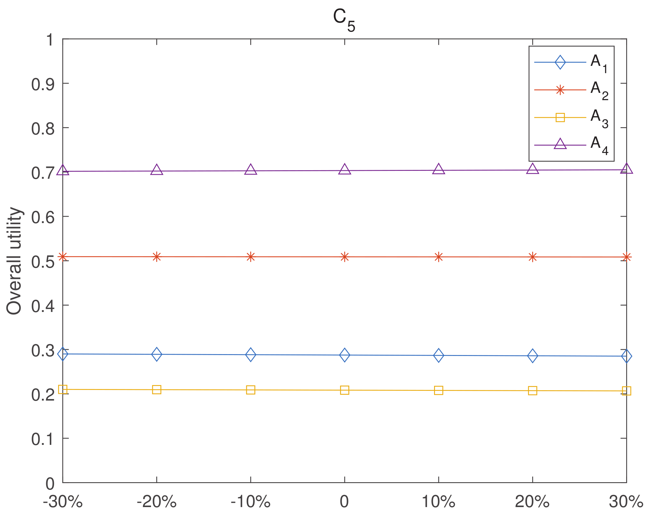 Sustainability 14 11666 g006