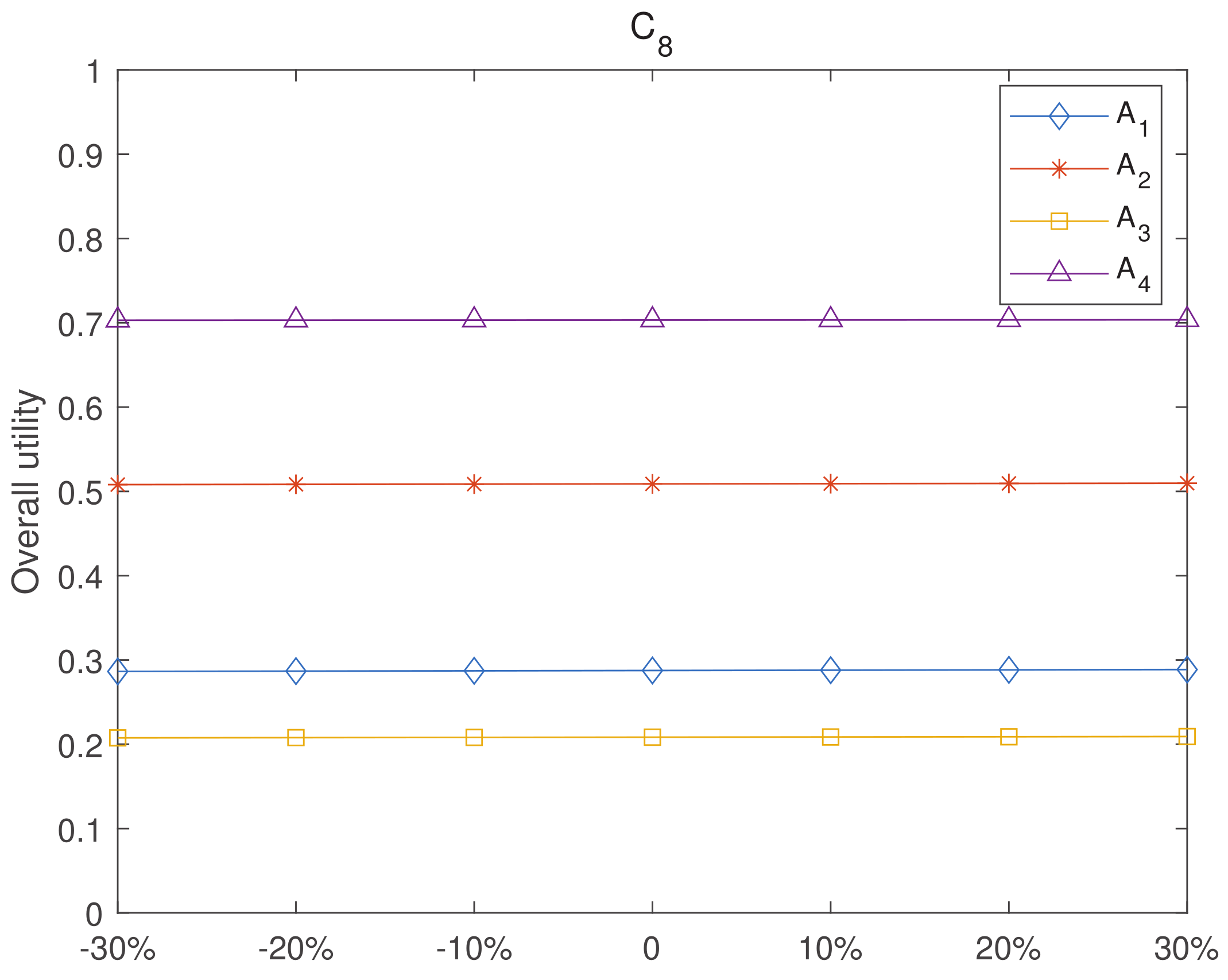 Sustainability 14 11666 g009