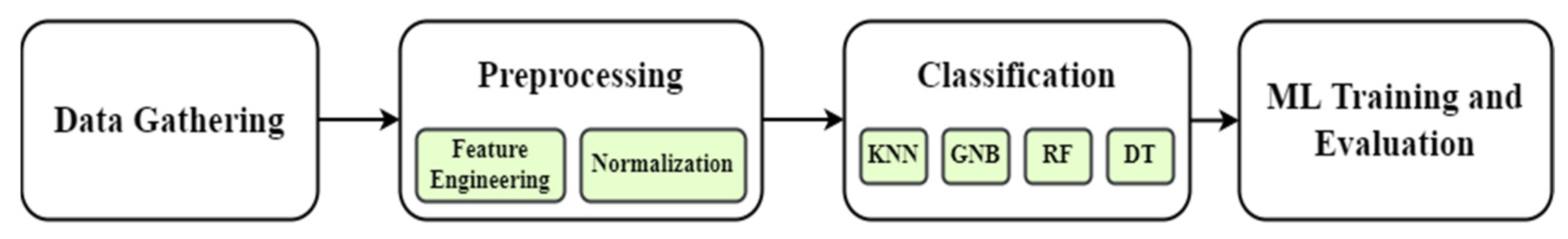 Sustainability 14 11667 g004