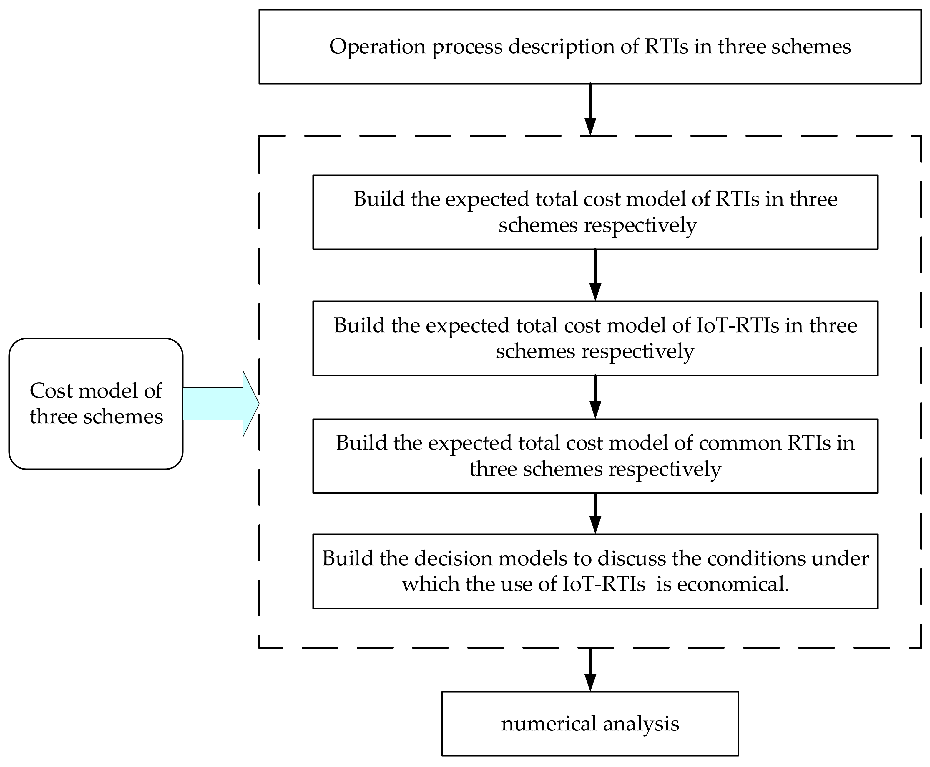 Sustainability 14 11668 g001