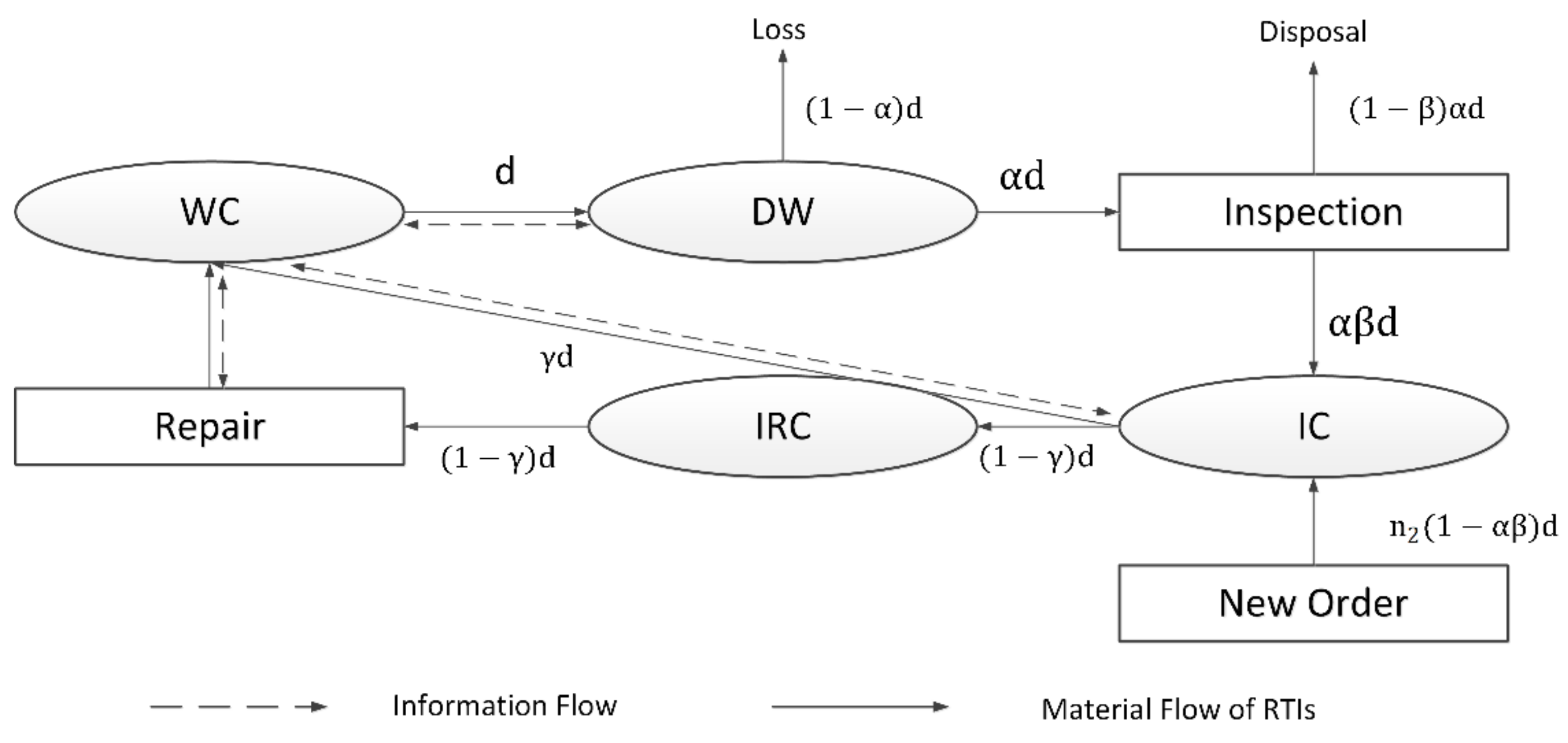 Sustainability 14 11668 g003