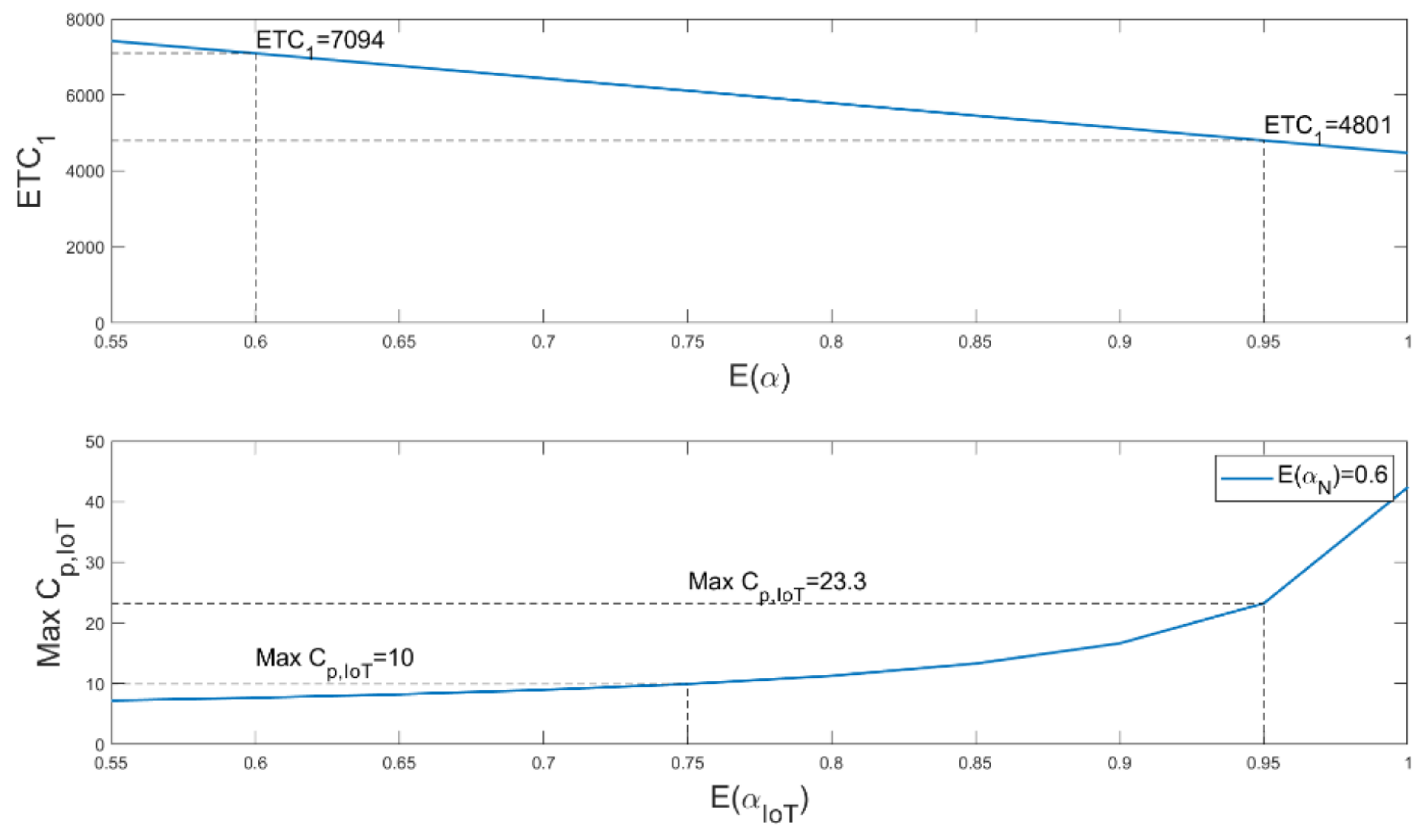 Sustainability 14 11668 g009