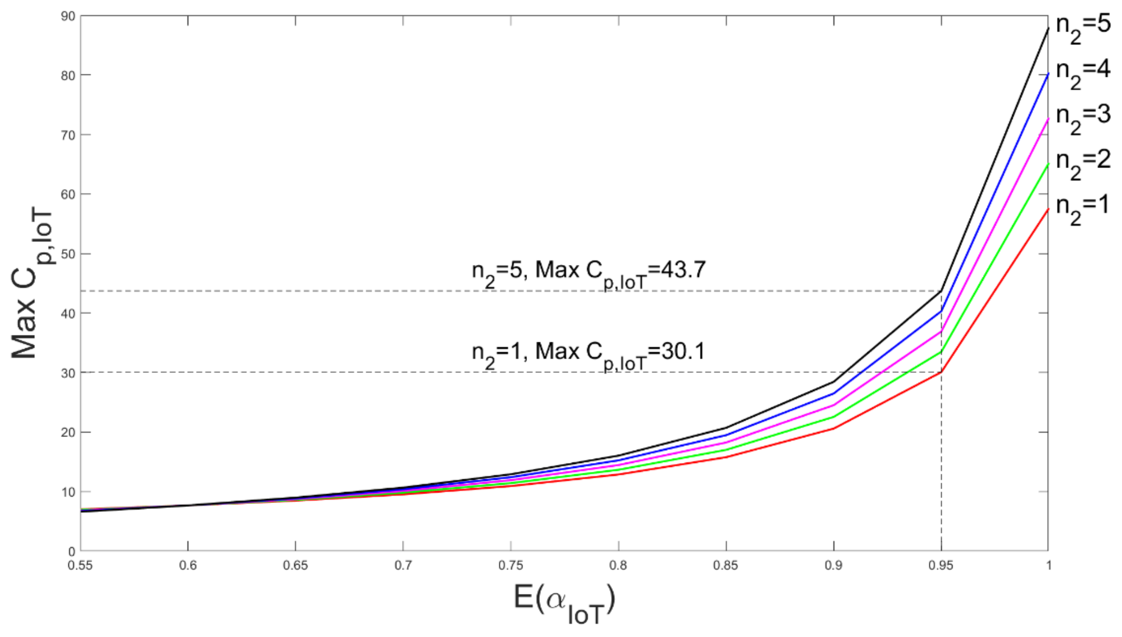 Sustainability 14 11668 g010