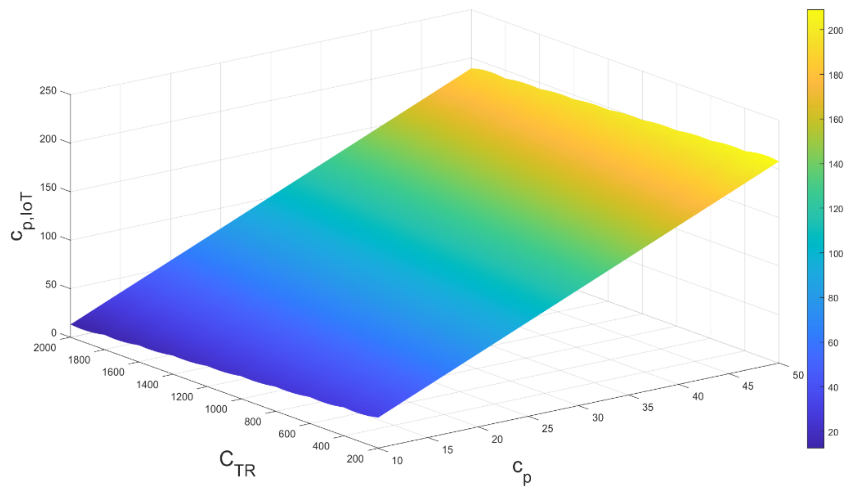 Sustainability 14 11668 g012