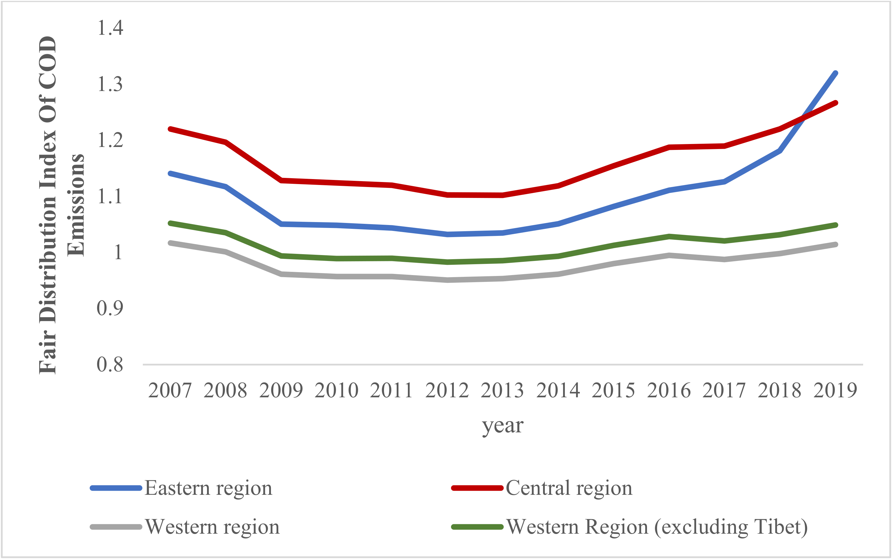 Sustainability 14 11671 g004