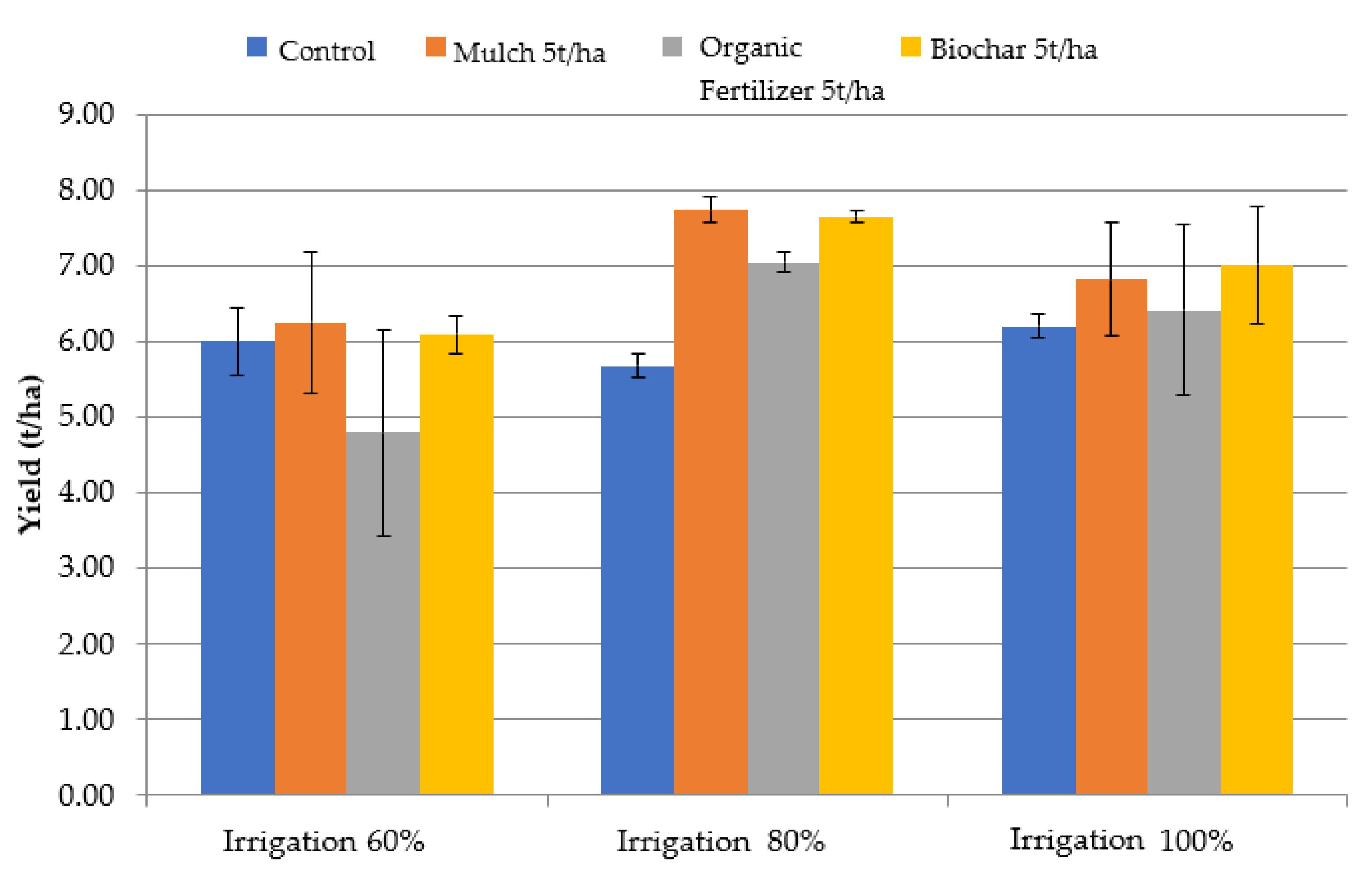 Sustainability 14 11672 g004