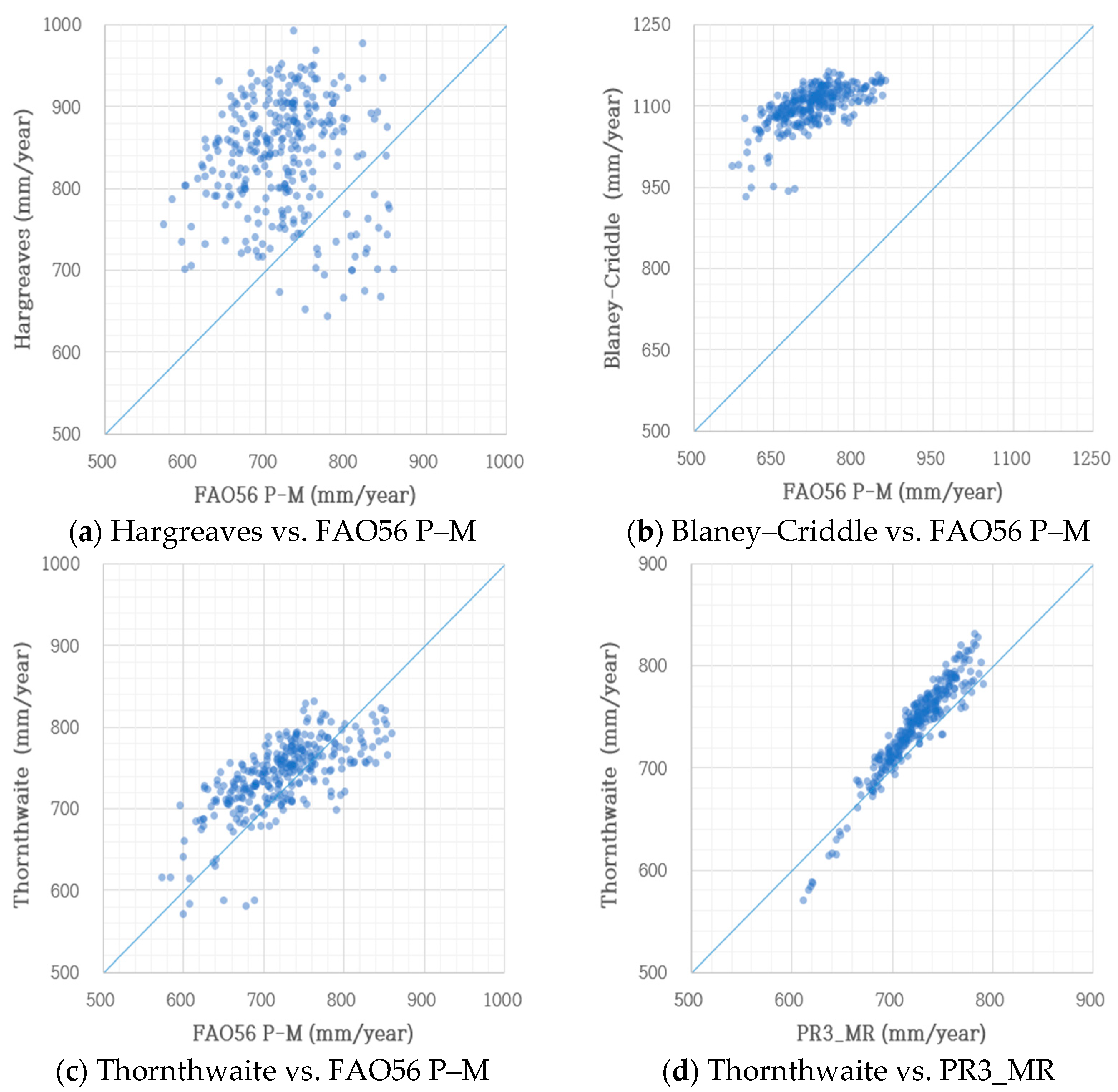 Sustainability 14 11674 g010 Sustainability 14 11674 g010