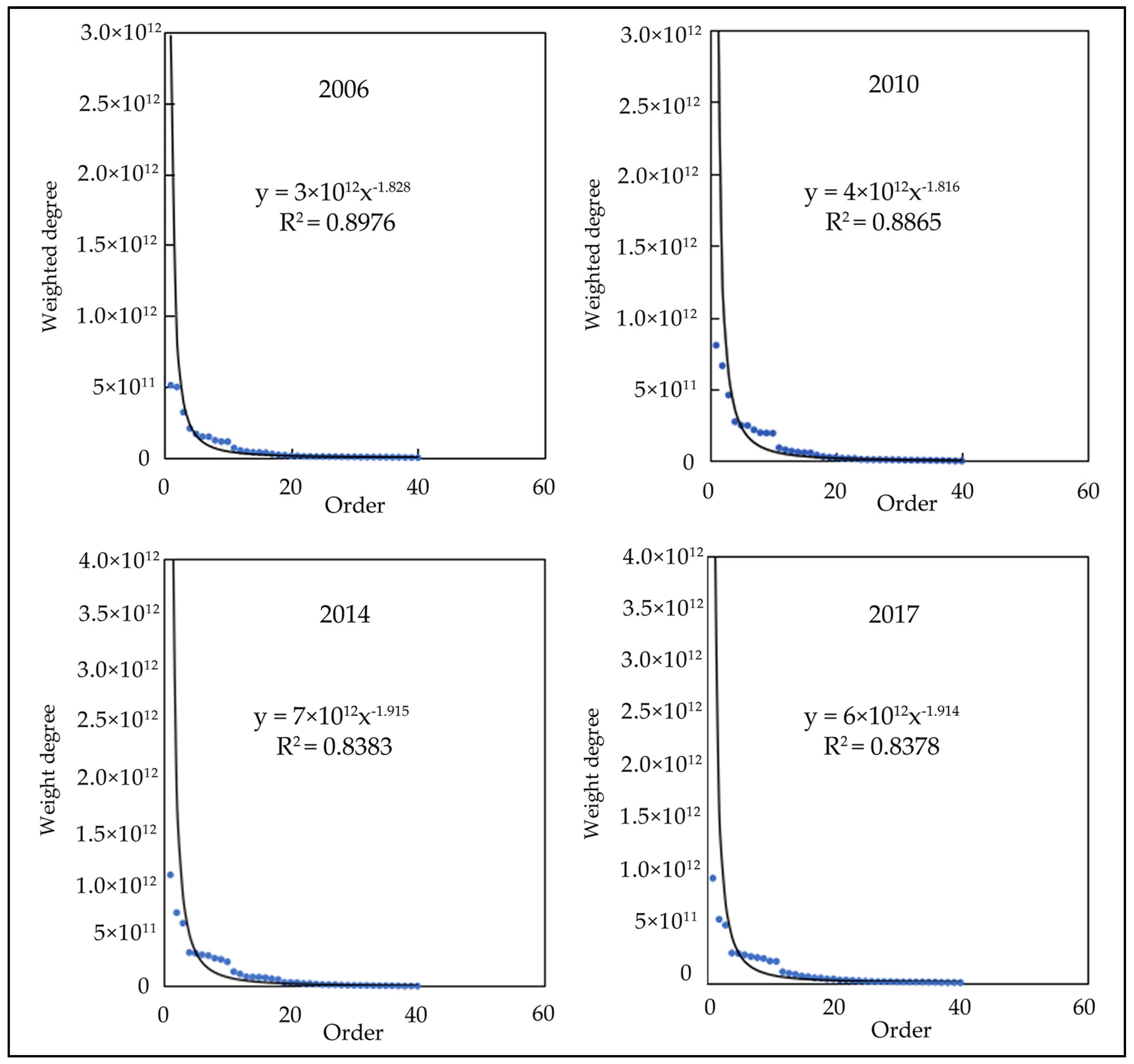Sustainability 14 11676 g003
