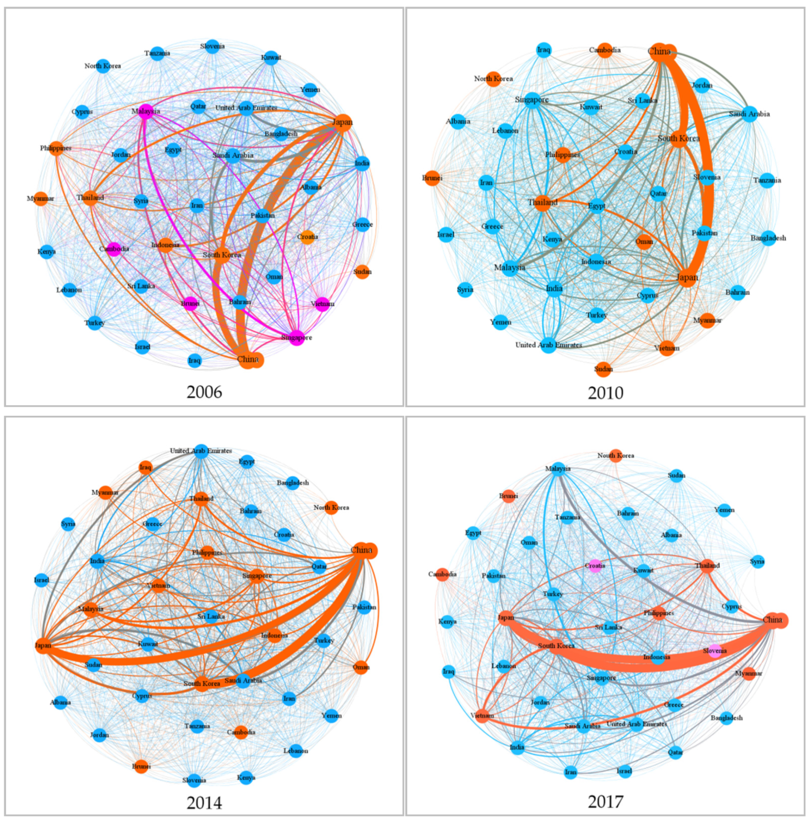 Sustainability 14 11676 g004