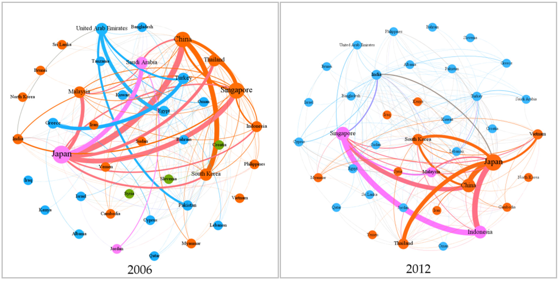 Sustainability 14 11676 g008