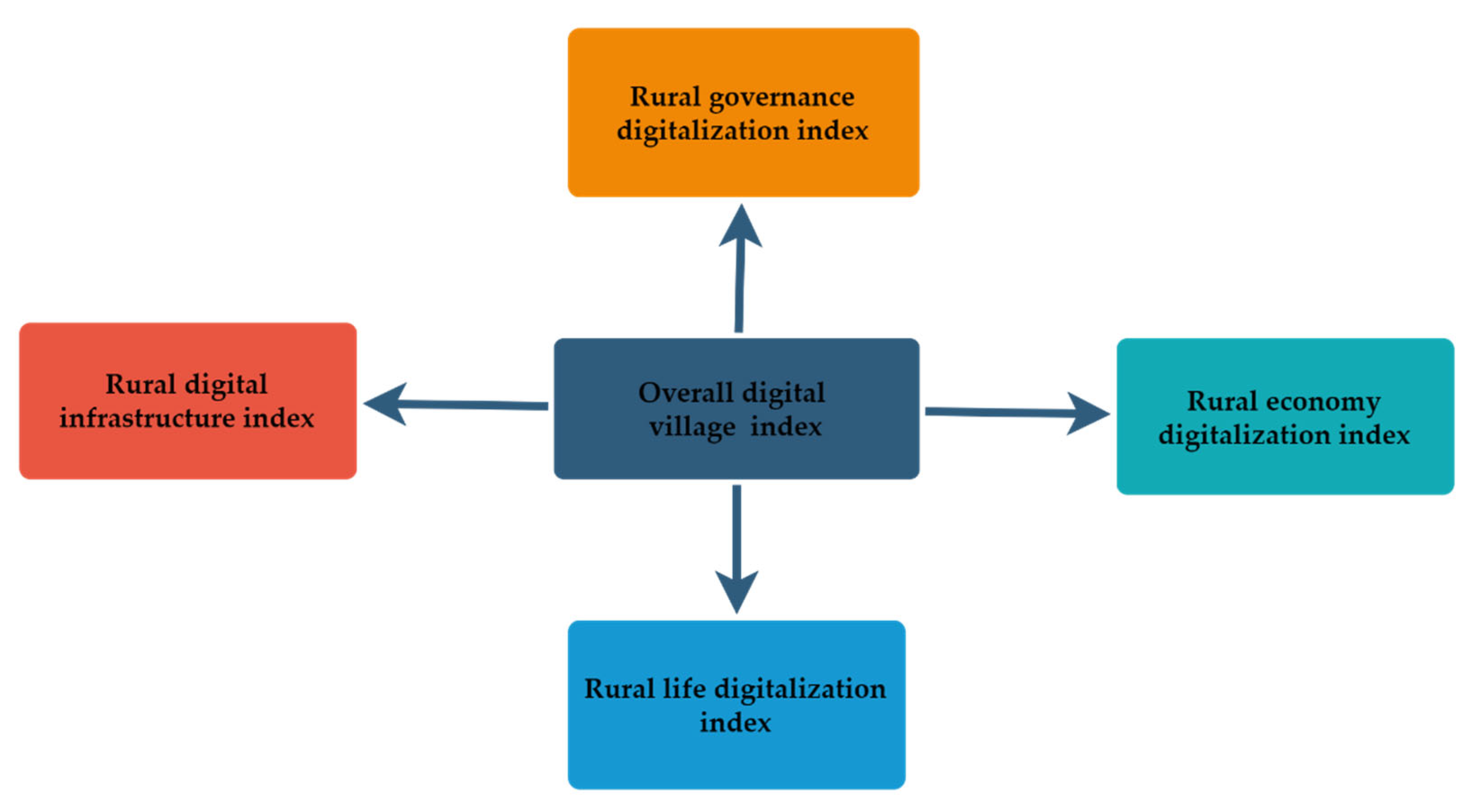 Sustainability 14 11679 g002 550