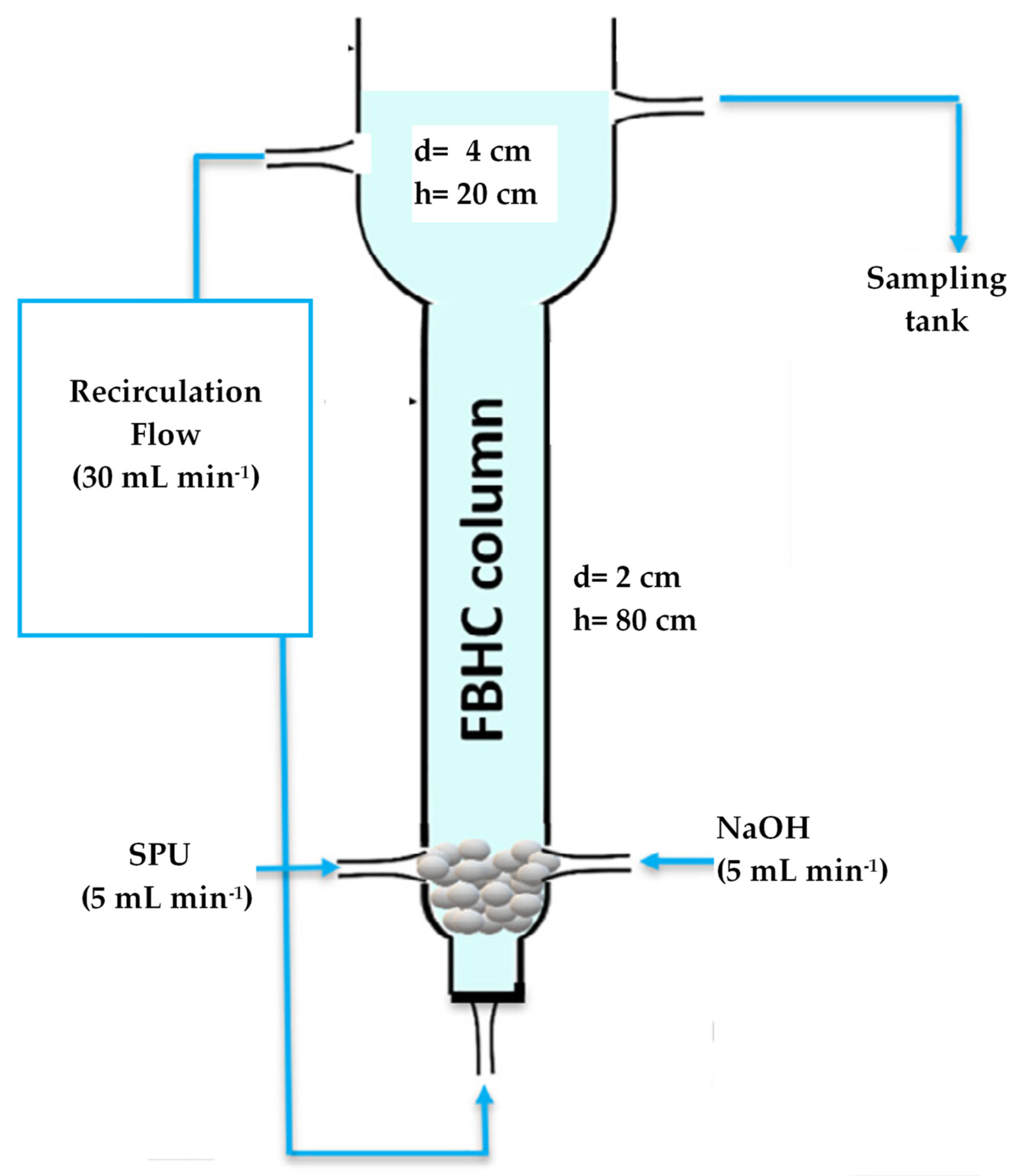 Sustainability 14 11680 g005 Sustainability 14 11680 g005
