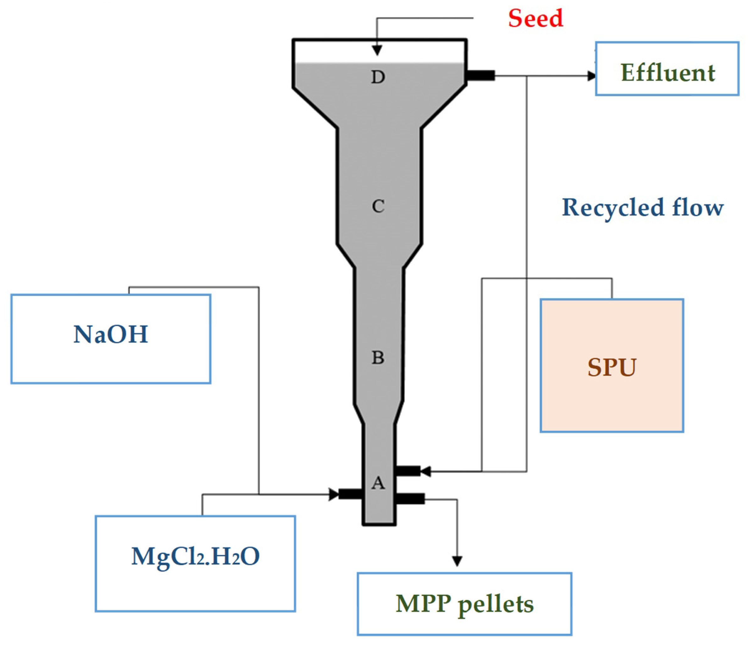 Sustainability 14 11680 g006 Sustainability 14 11680 g006