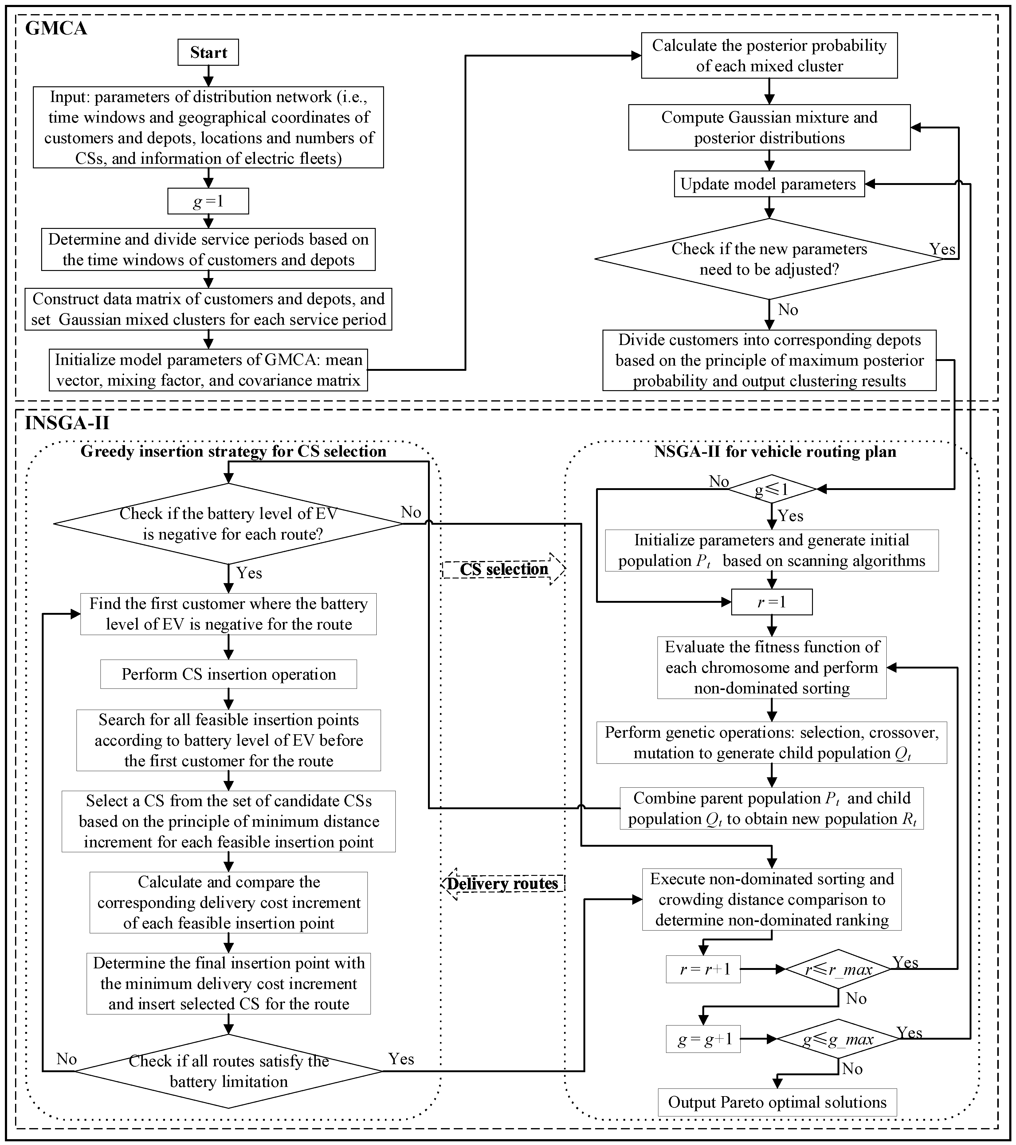 Sustainability 14 11681 g002