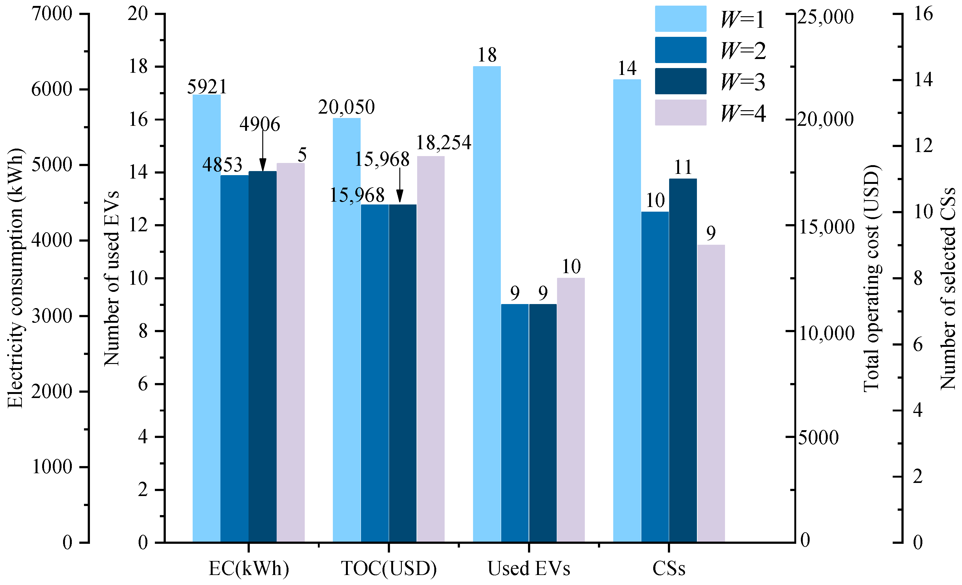 Sustainability 14 11681 g010