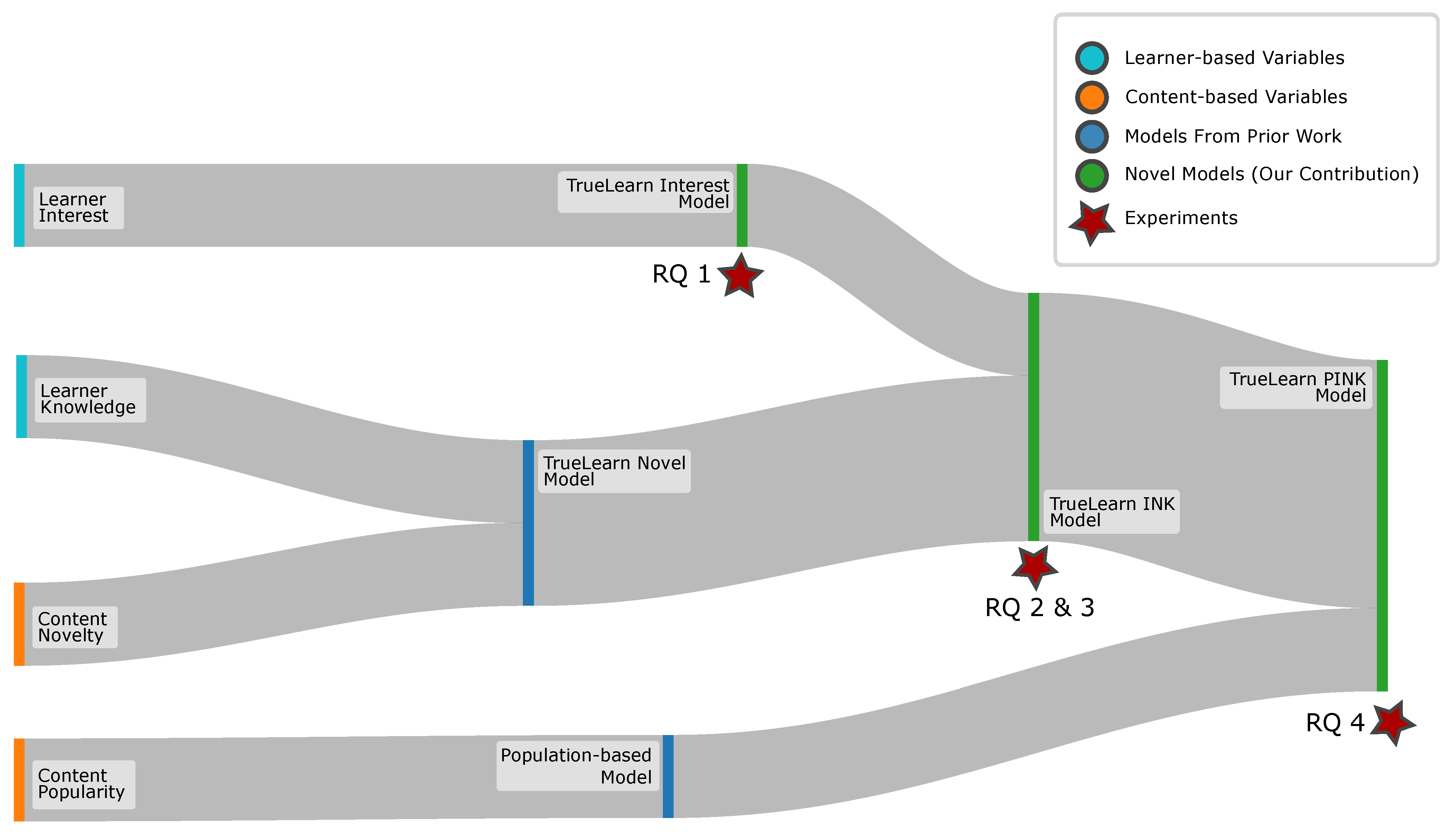 Sustainability 14 11682 g006
