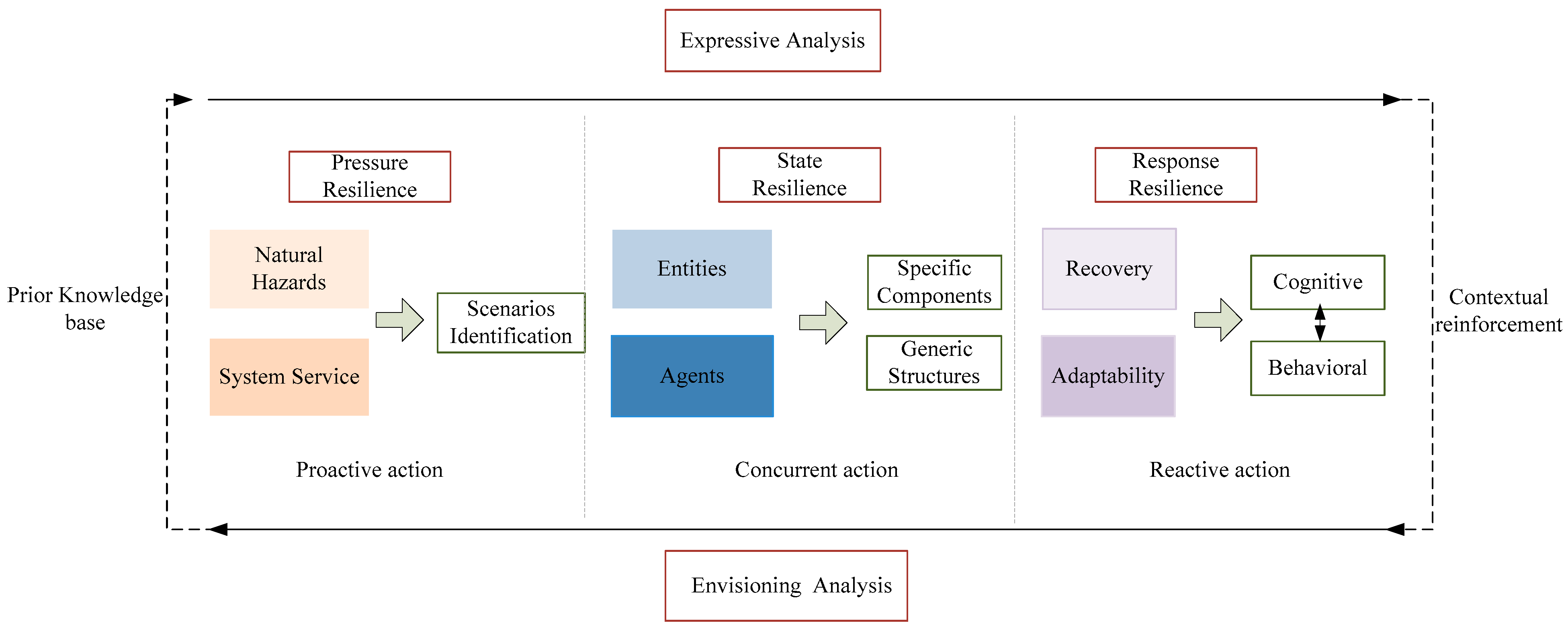 Sustainability 14 11685 g001