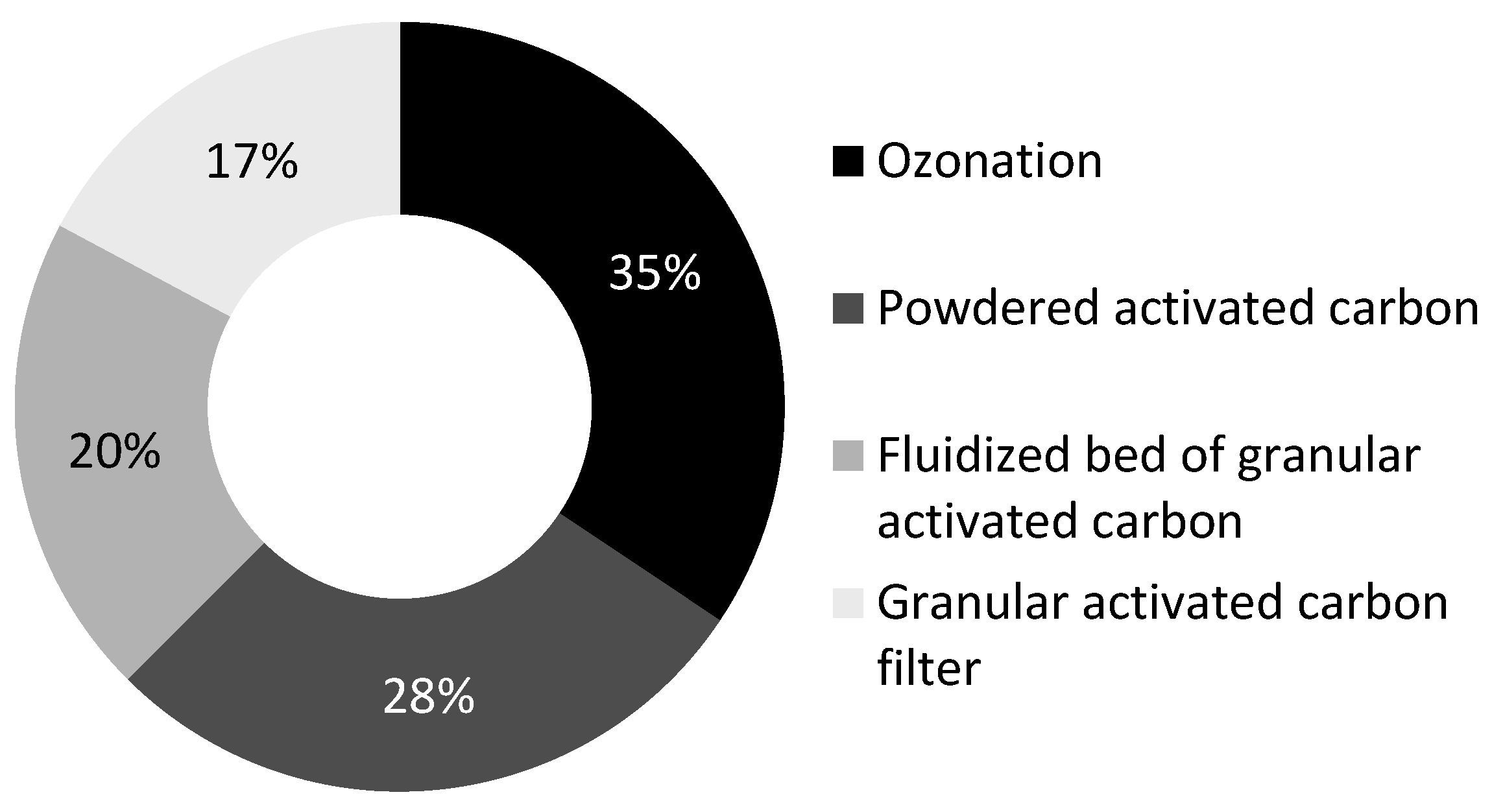 Sustainability 14 11686 g001