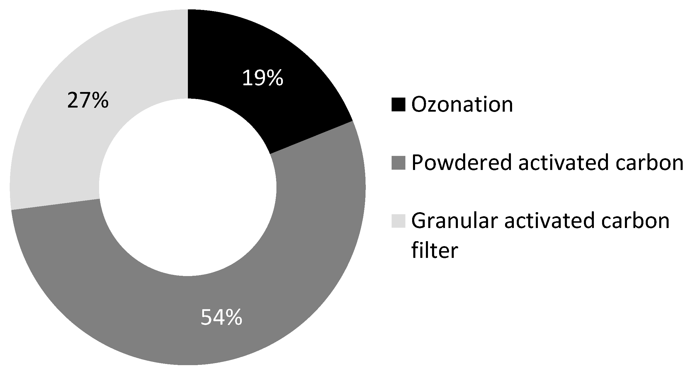 Sustainability 14 11686 g002