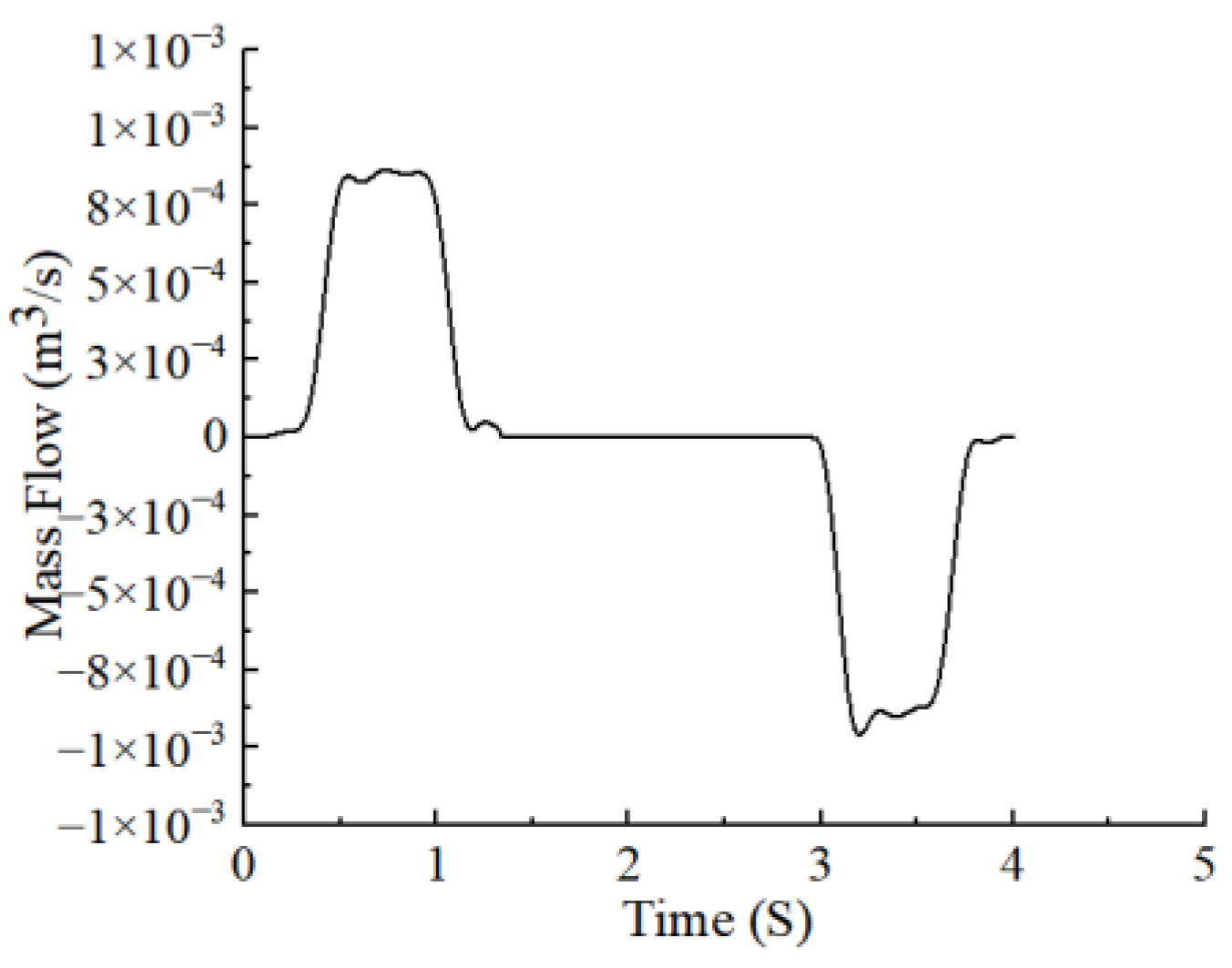 Sustainability 14 11689 g009 550
