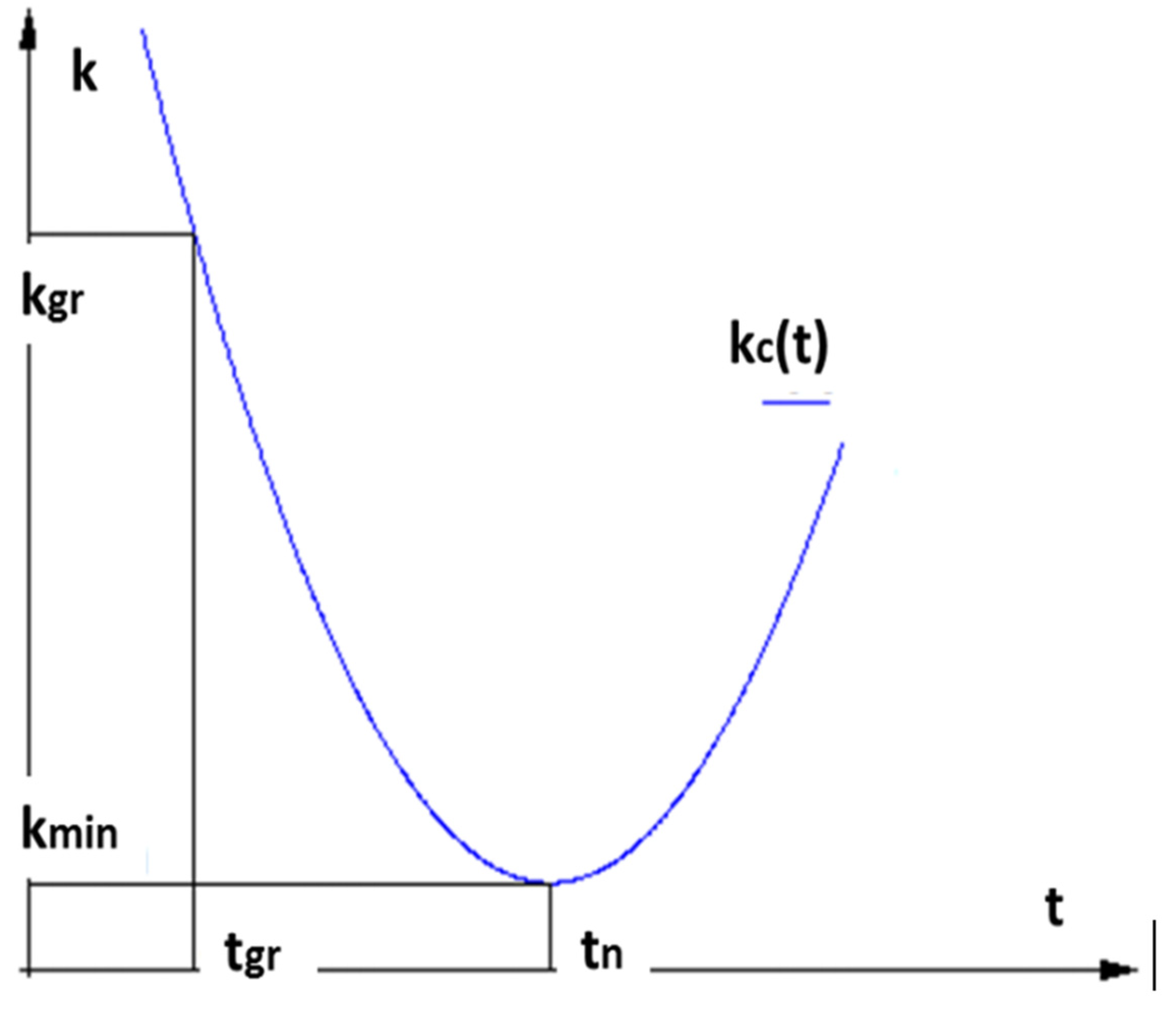 Sustainability 14 11690 g001