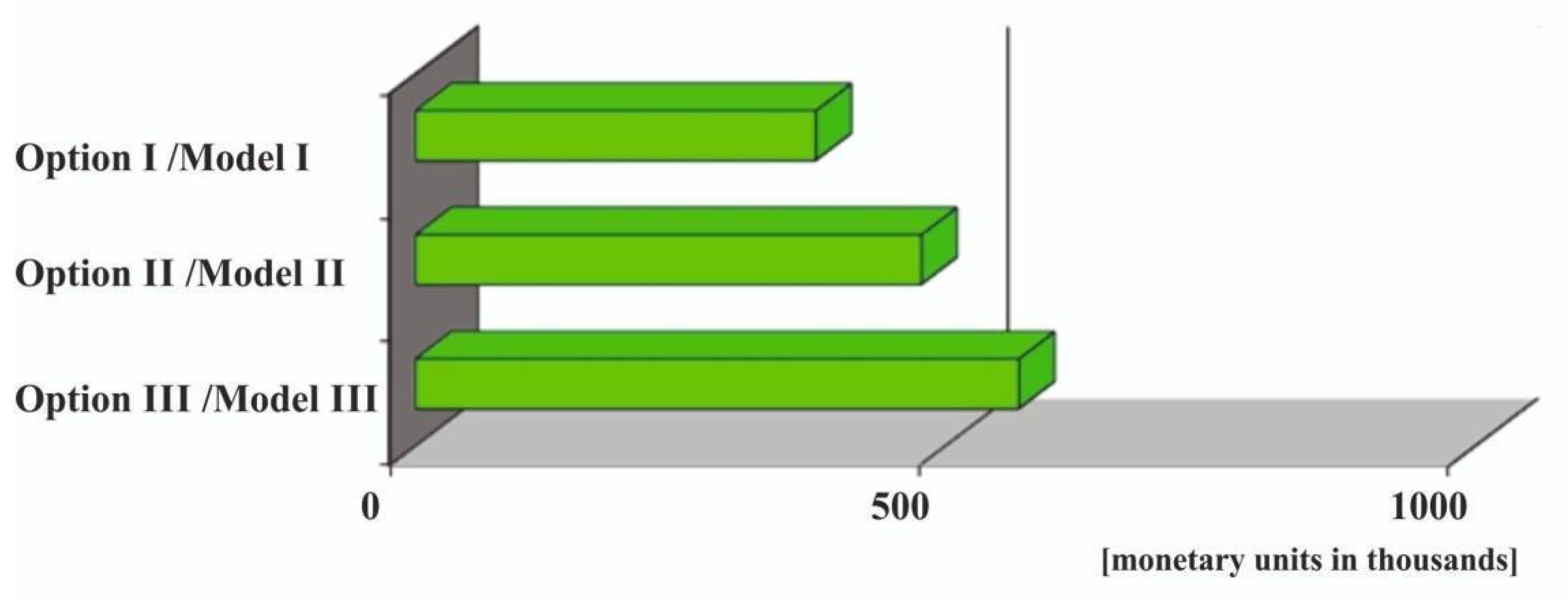 Sustainability 14 11690 g008