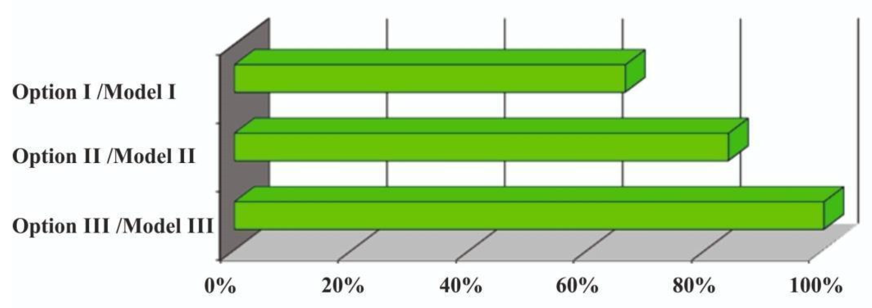 Sustainability 14 11690 g009