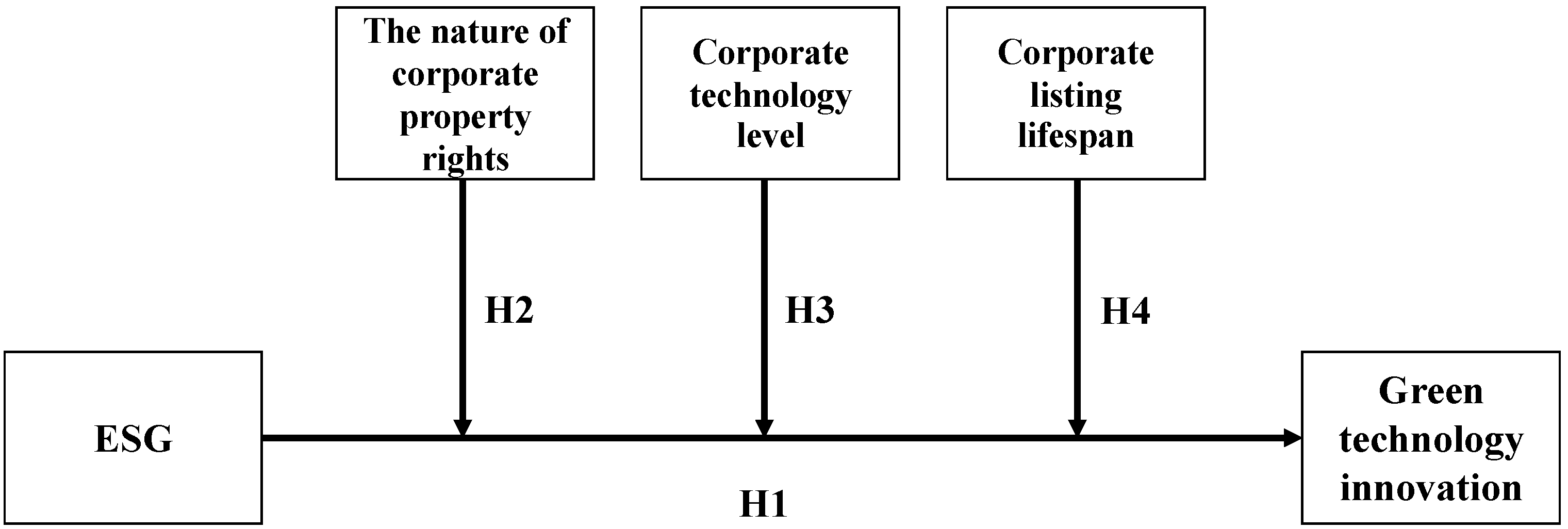 Sustainability 14 11695 g001 550