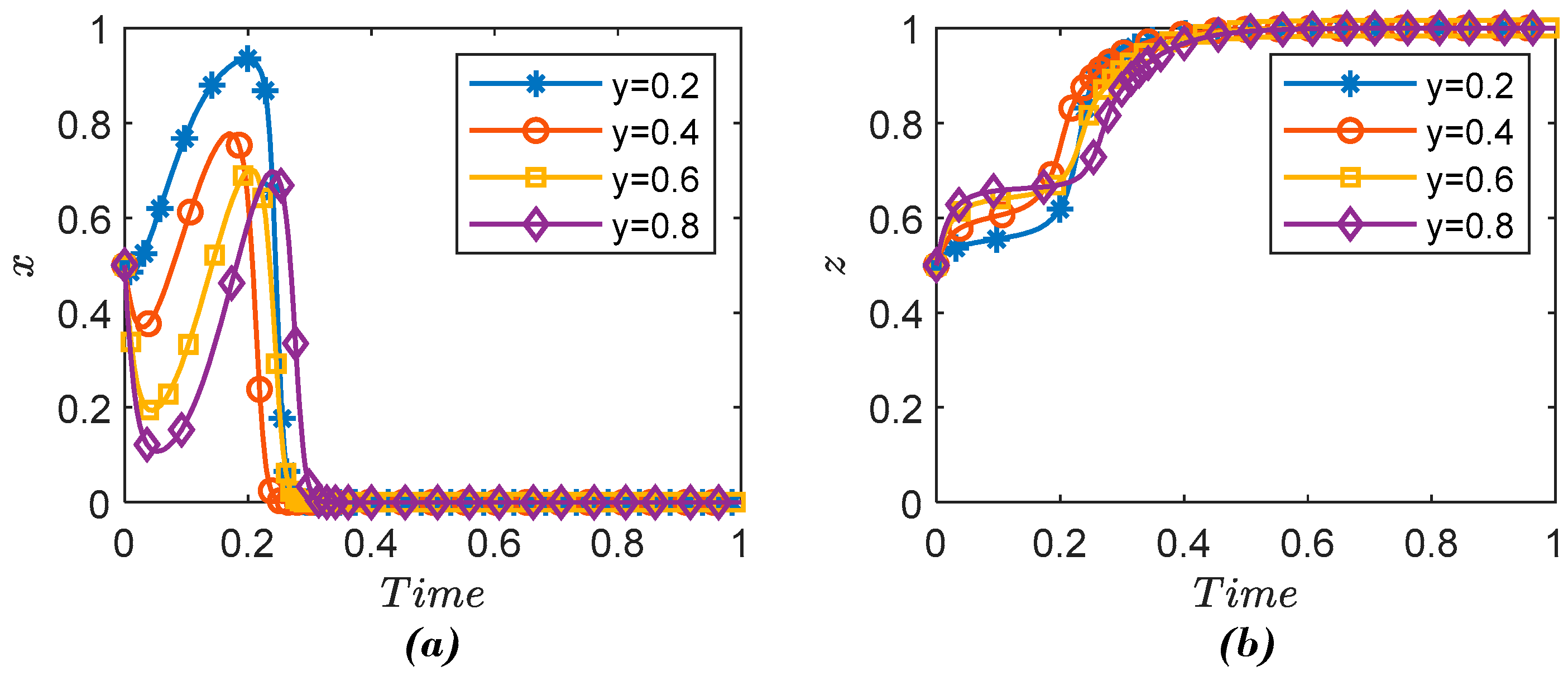 Sustainability 14 11697 g003 550