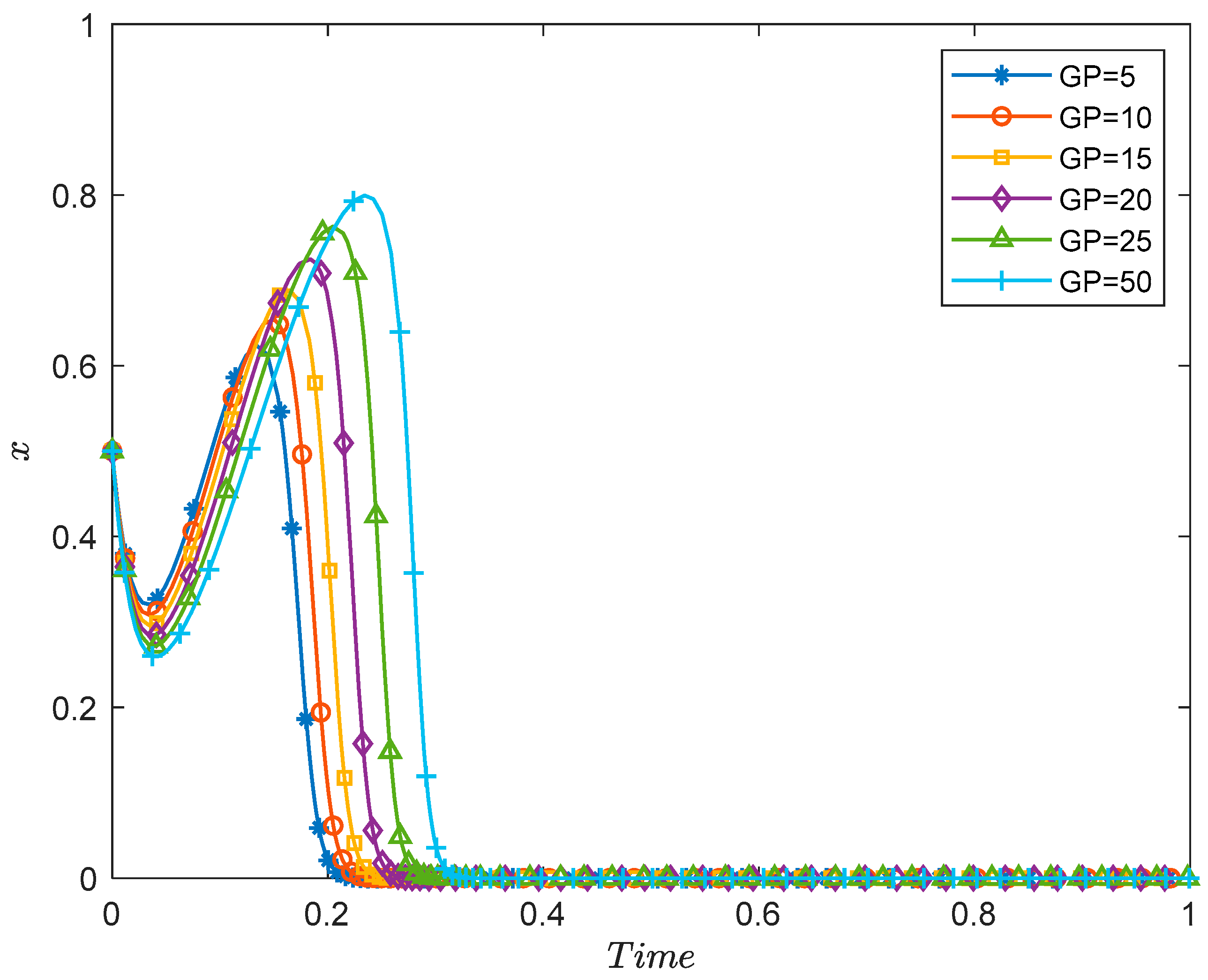 Sustainability 14 11697 g007 550