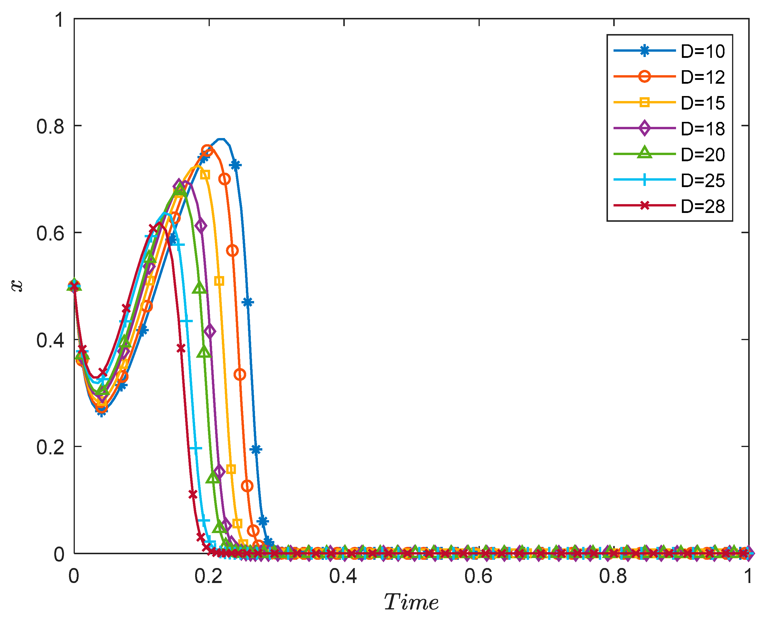 Sustainability 14 11697 g013 550