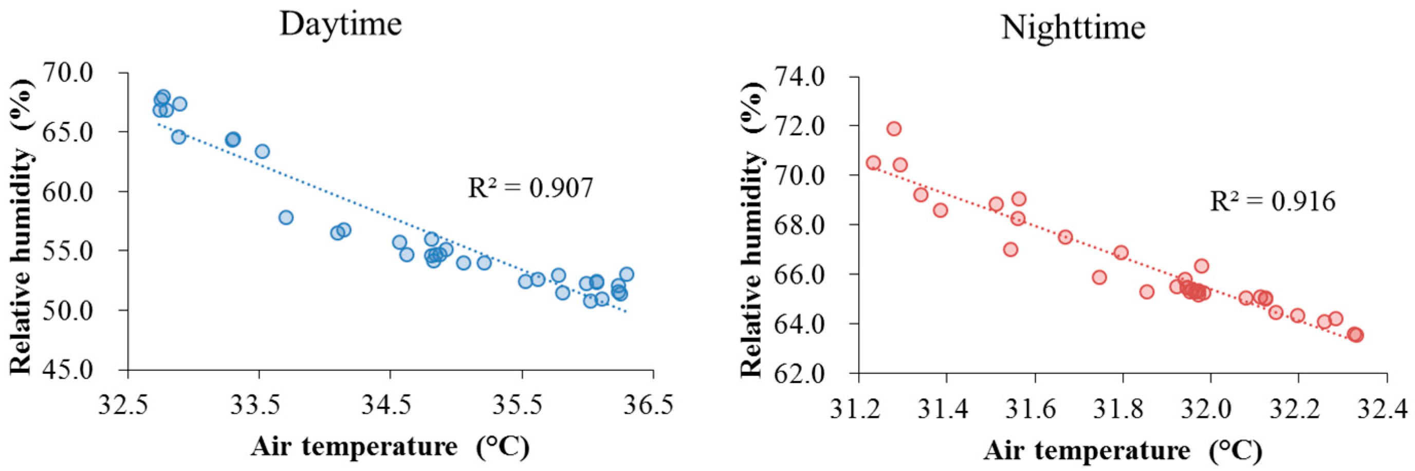 Sustainability 14 11700 g003