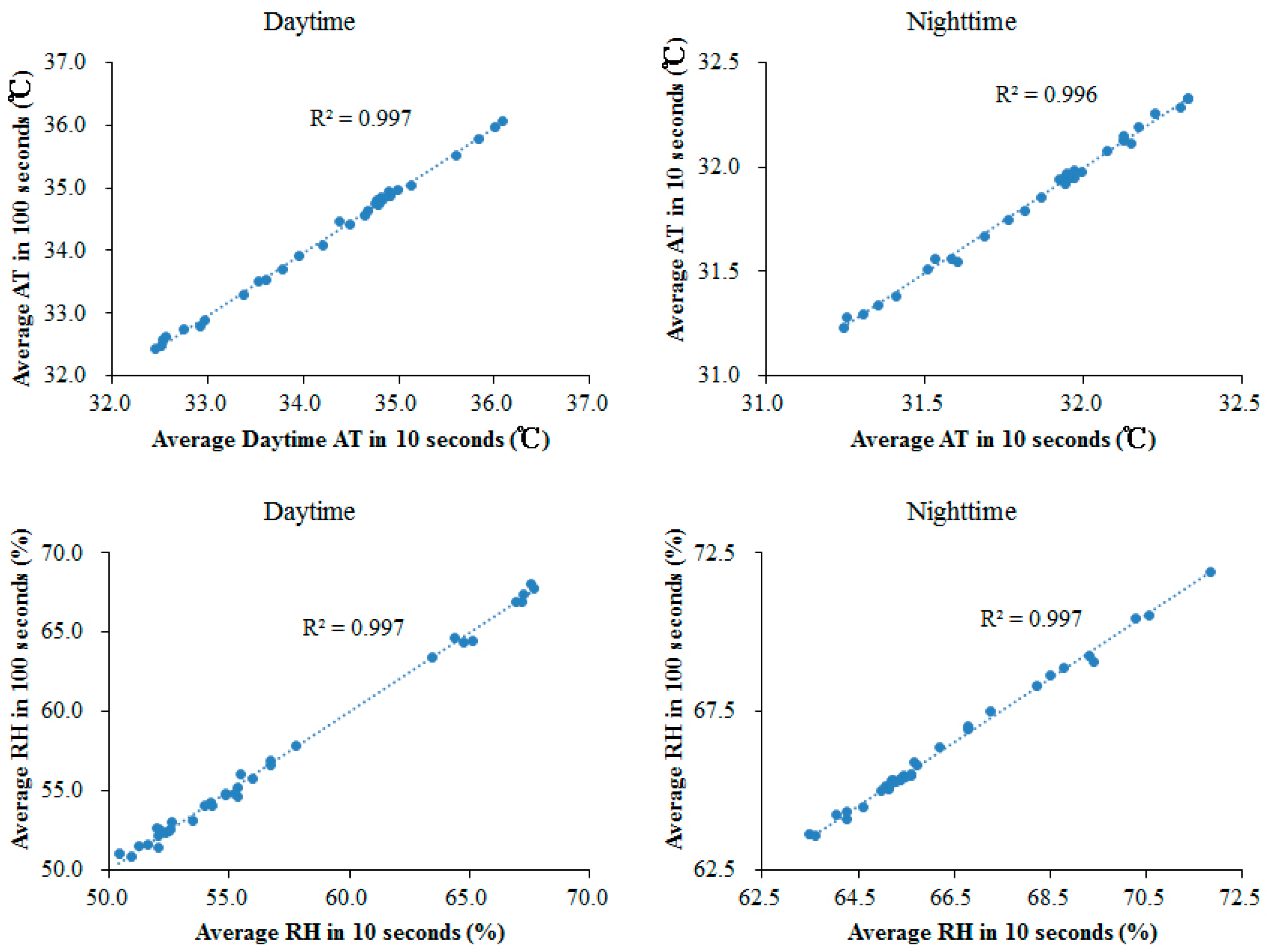Sustainability 14 11700 g0a1
