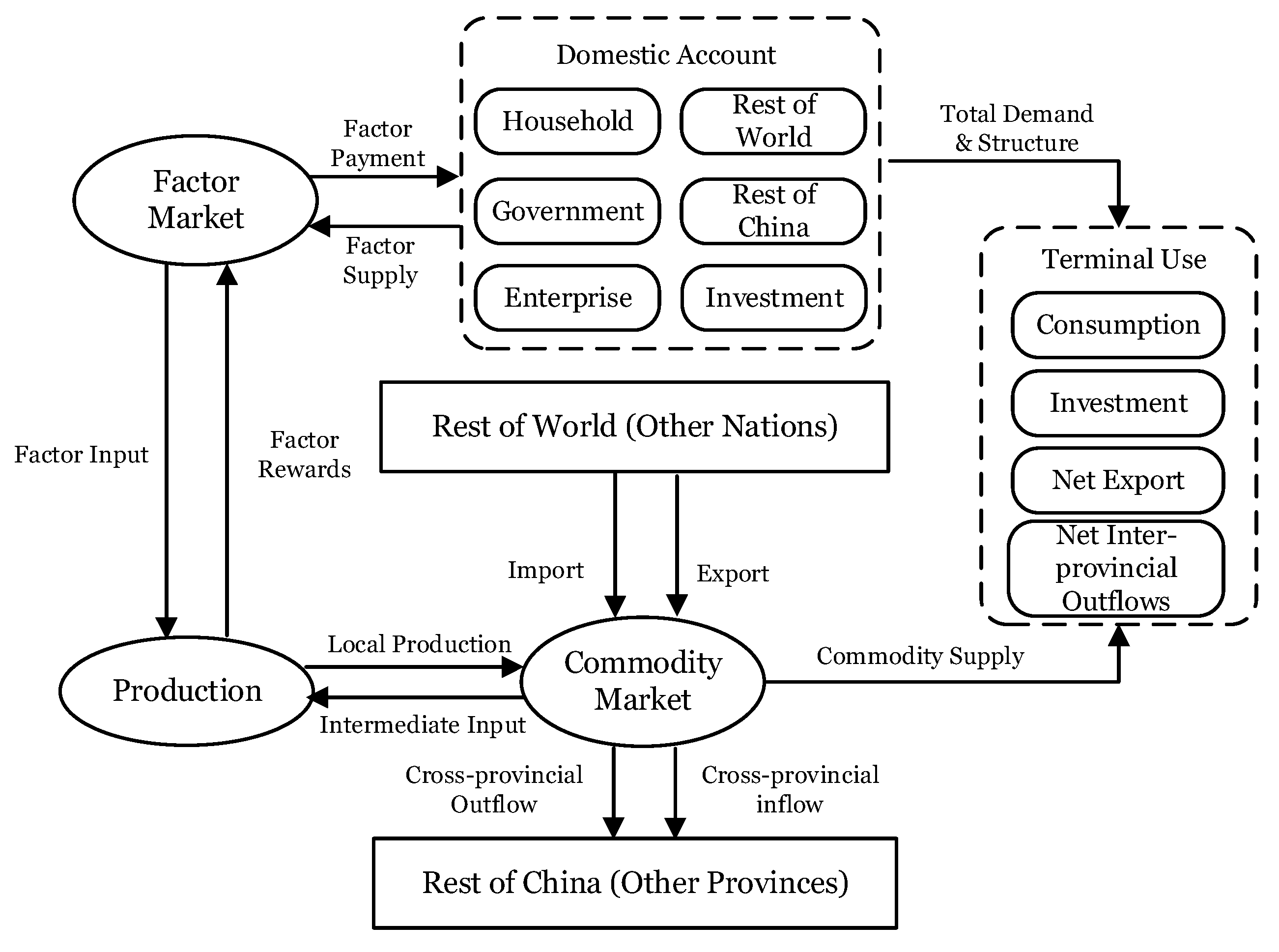 Sustainability 14 11701 g001 550