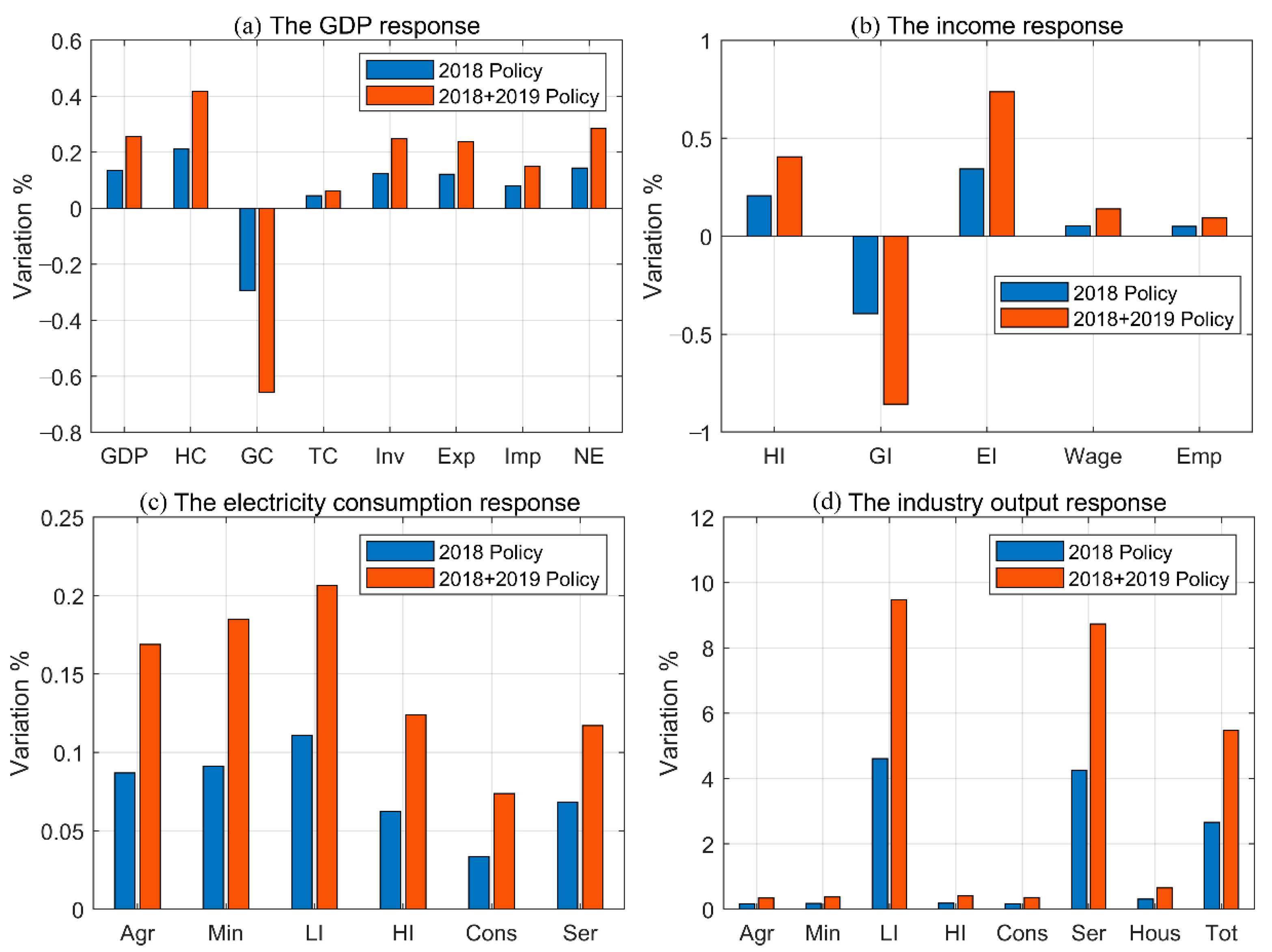 Sustainability 14 11701 g002 550