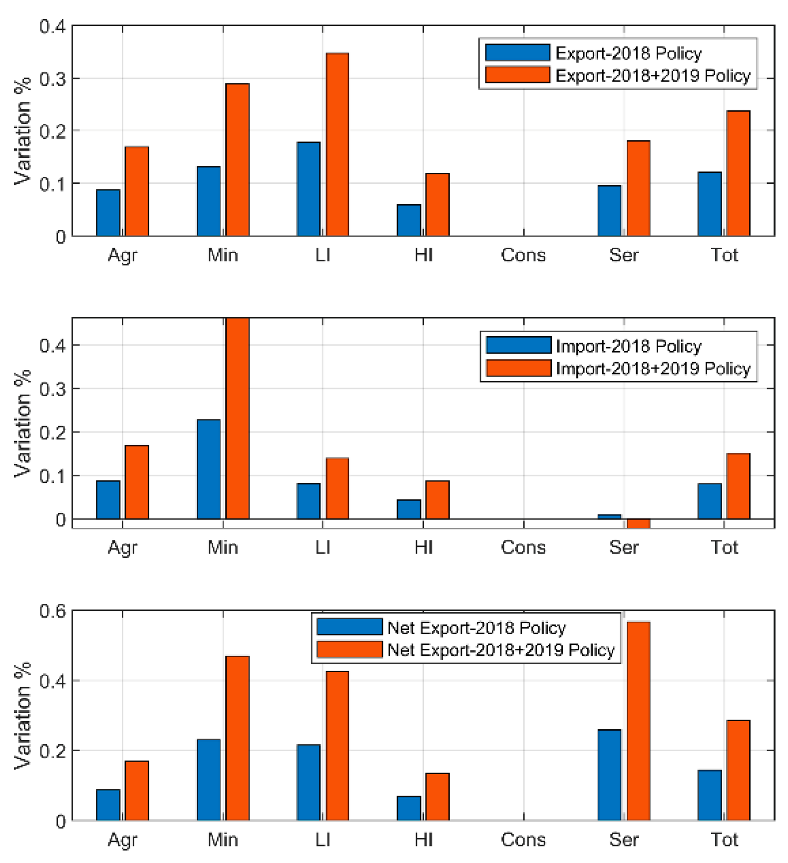 Sustainability 14 11701 g003 550