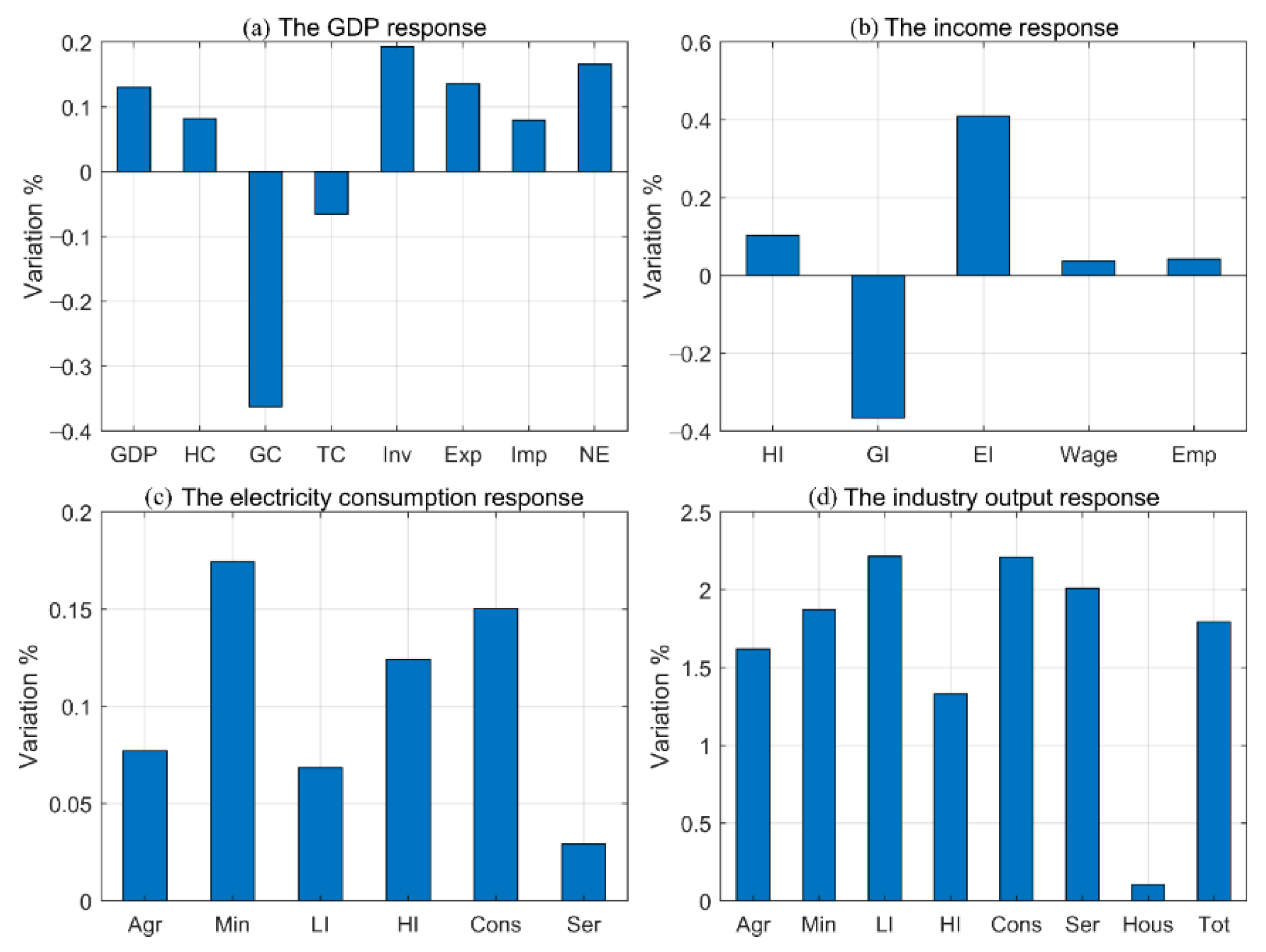 Sustainability 14 11701 g004 550