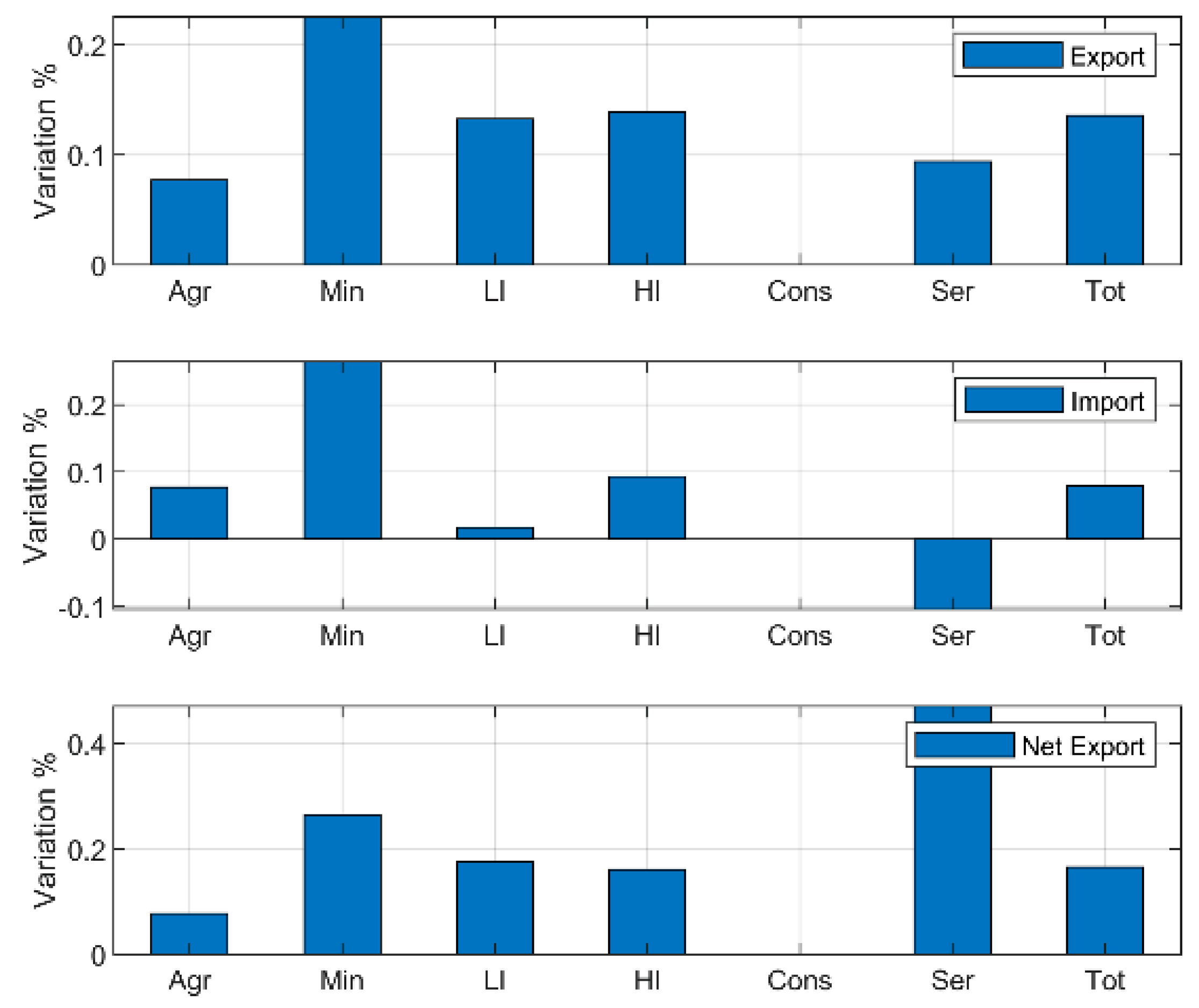 Sustainability 14 11701 g005 550