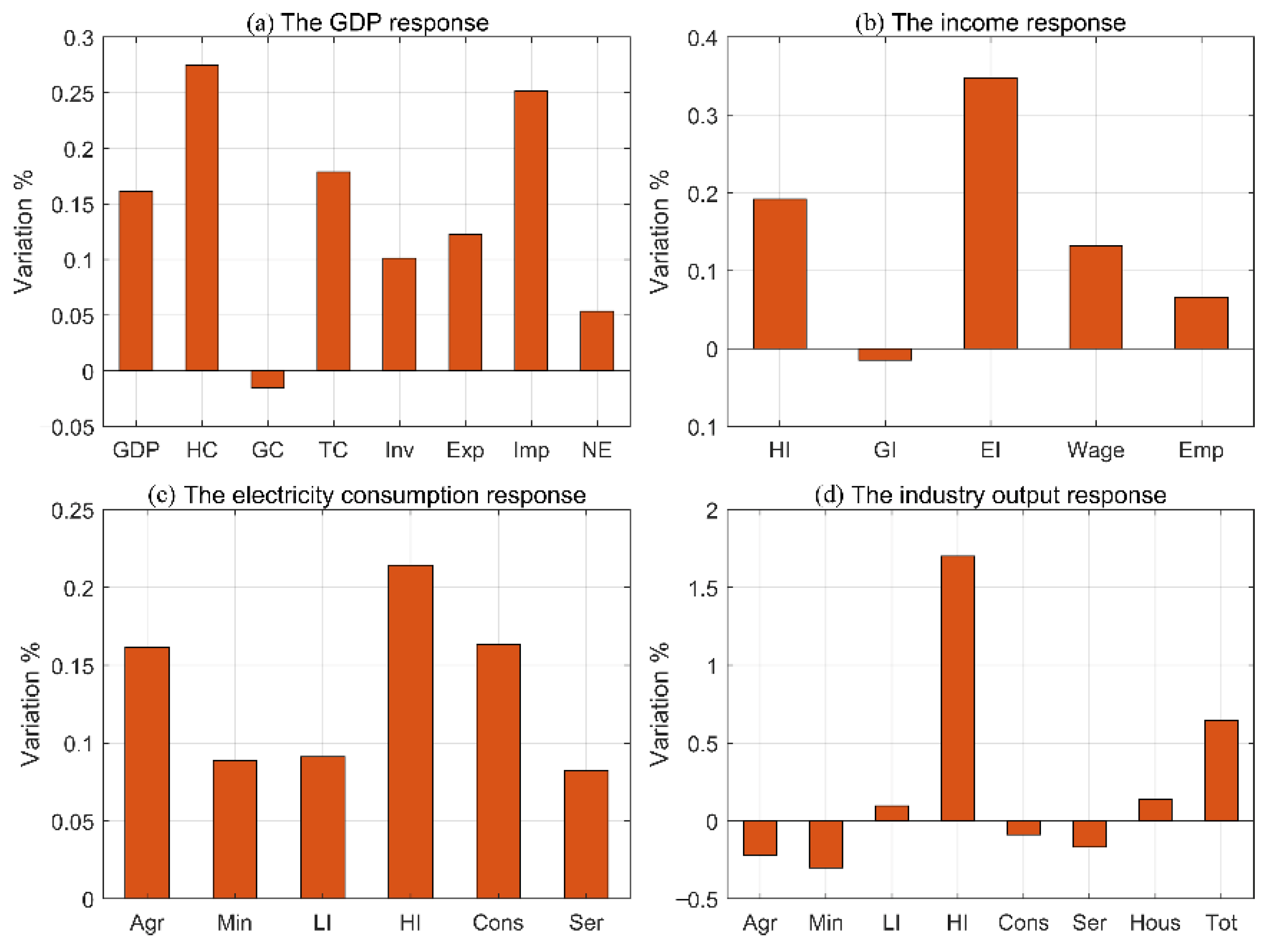Sustainability 14 11701 g006 550