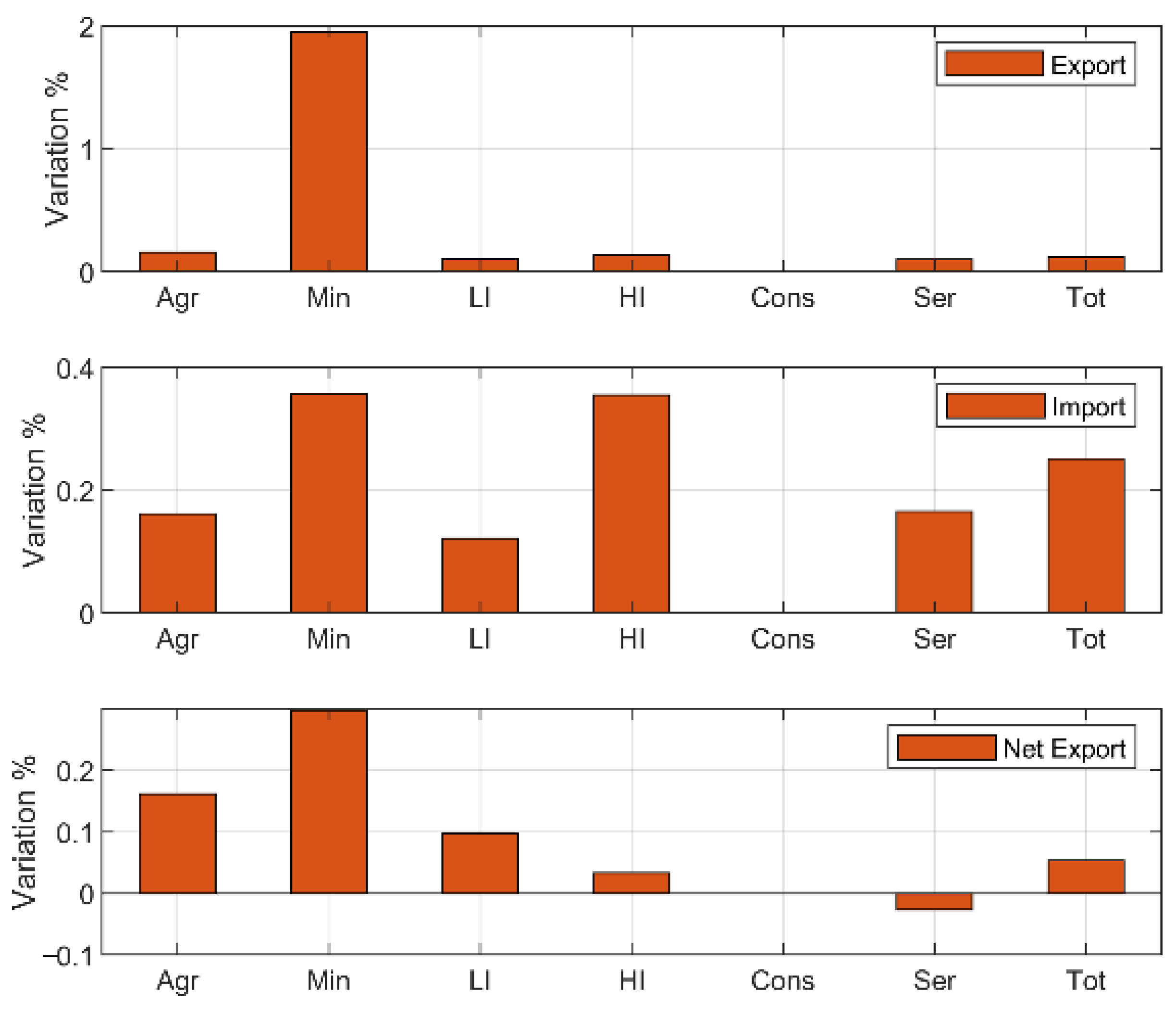 Sustainability 14 11701 g007 550