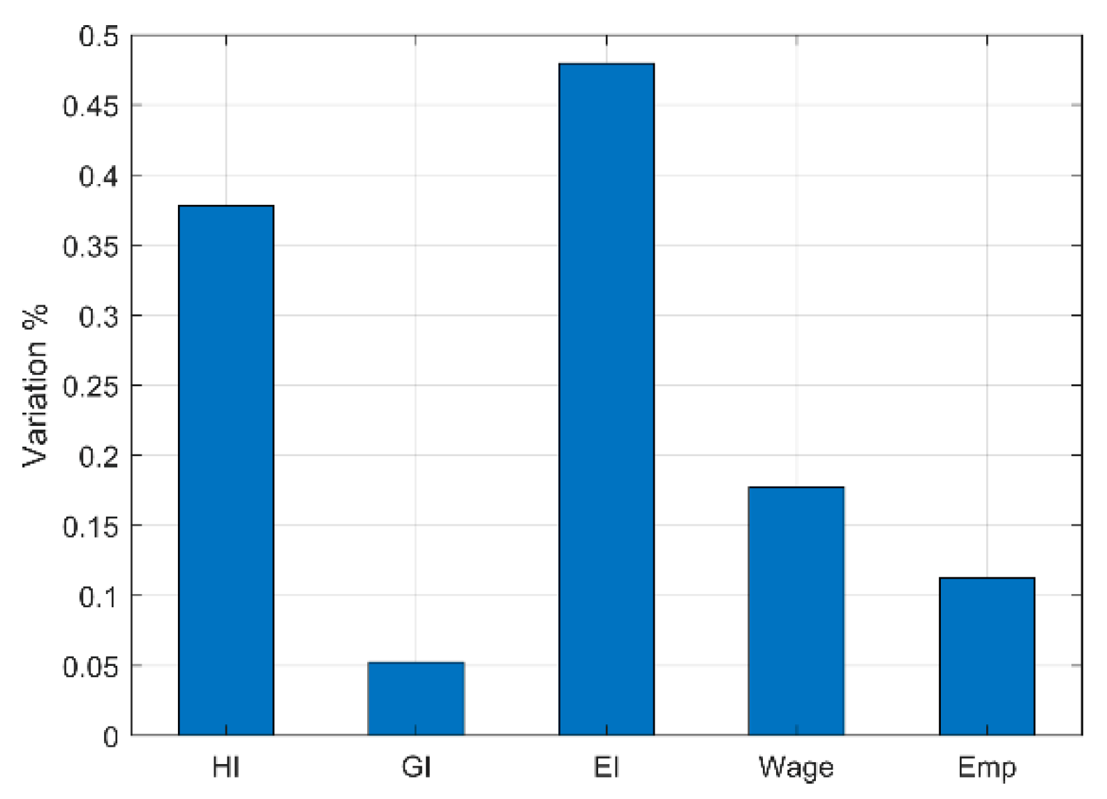 Sustainability 14 11701 g0a5 550