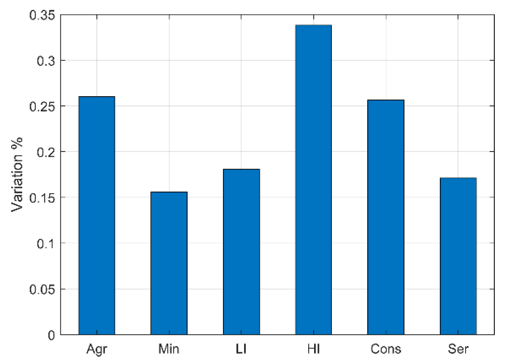 Sustainability 14 11701 g0a6 550